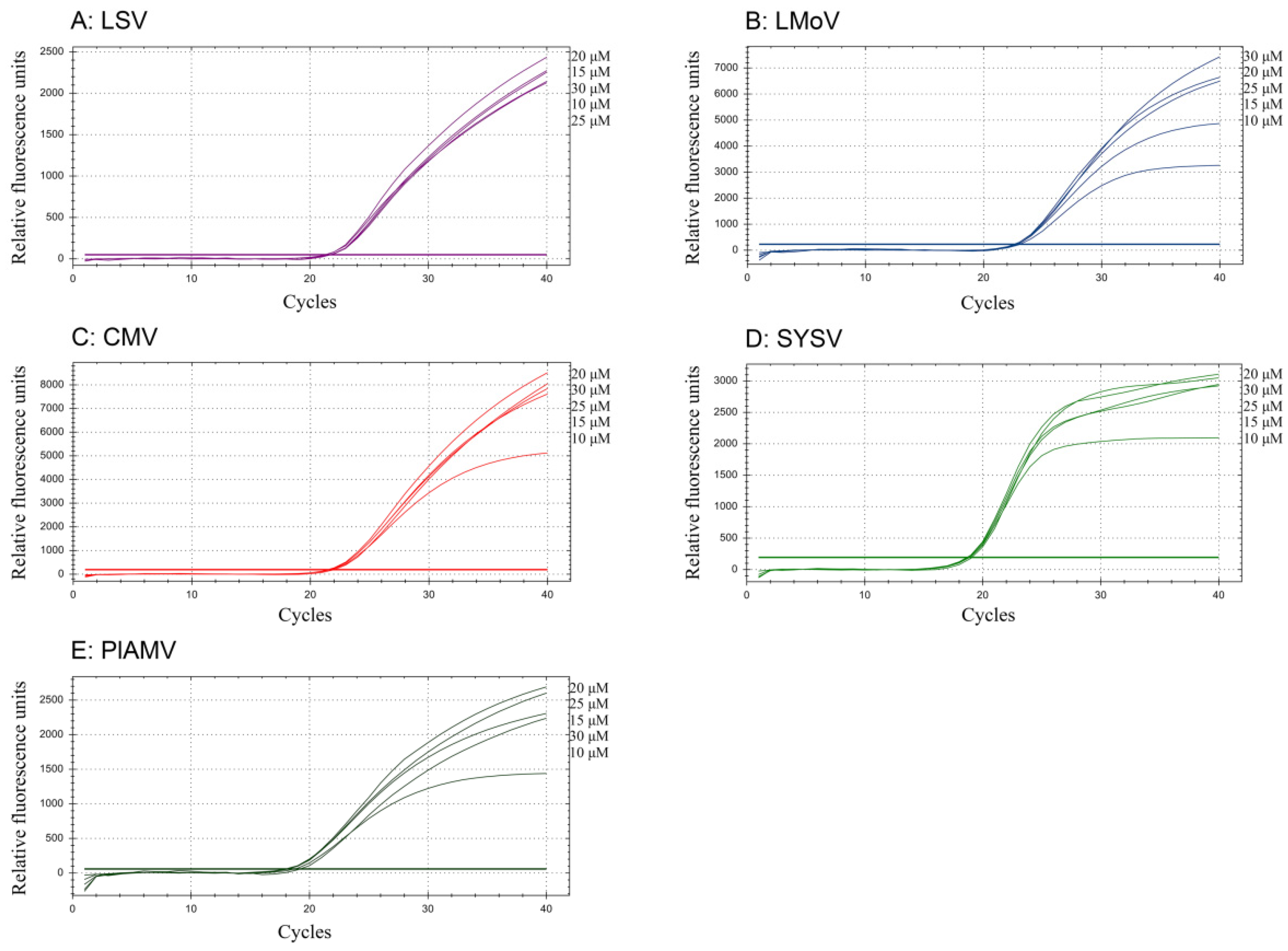 Agronomy 12 00047 g001