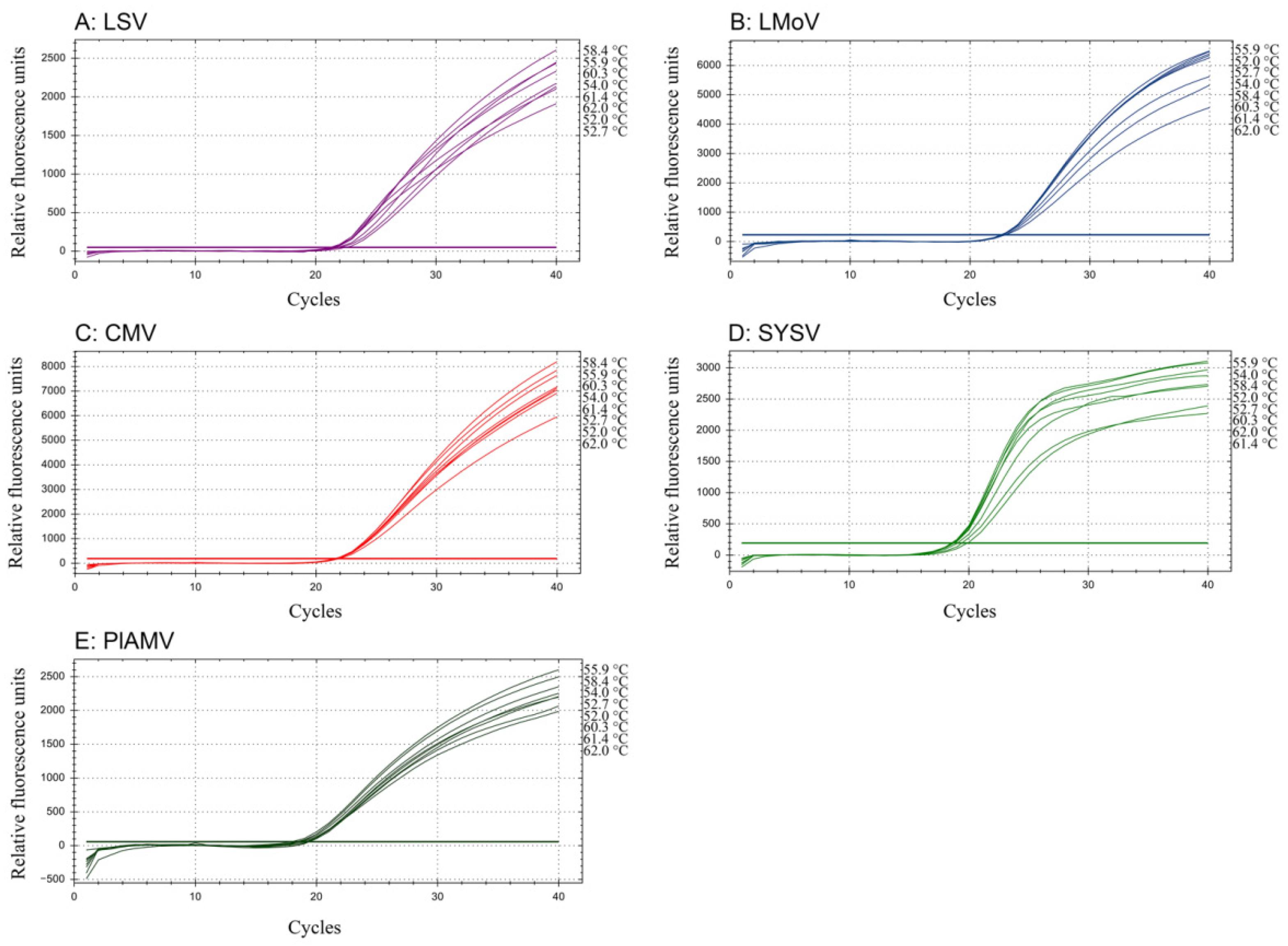Agronomy 12 00047 g002