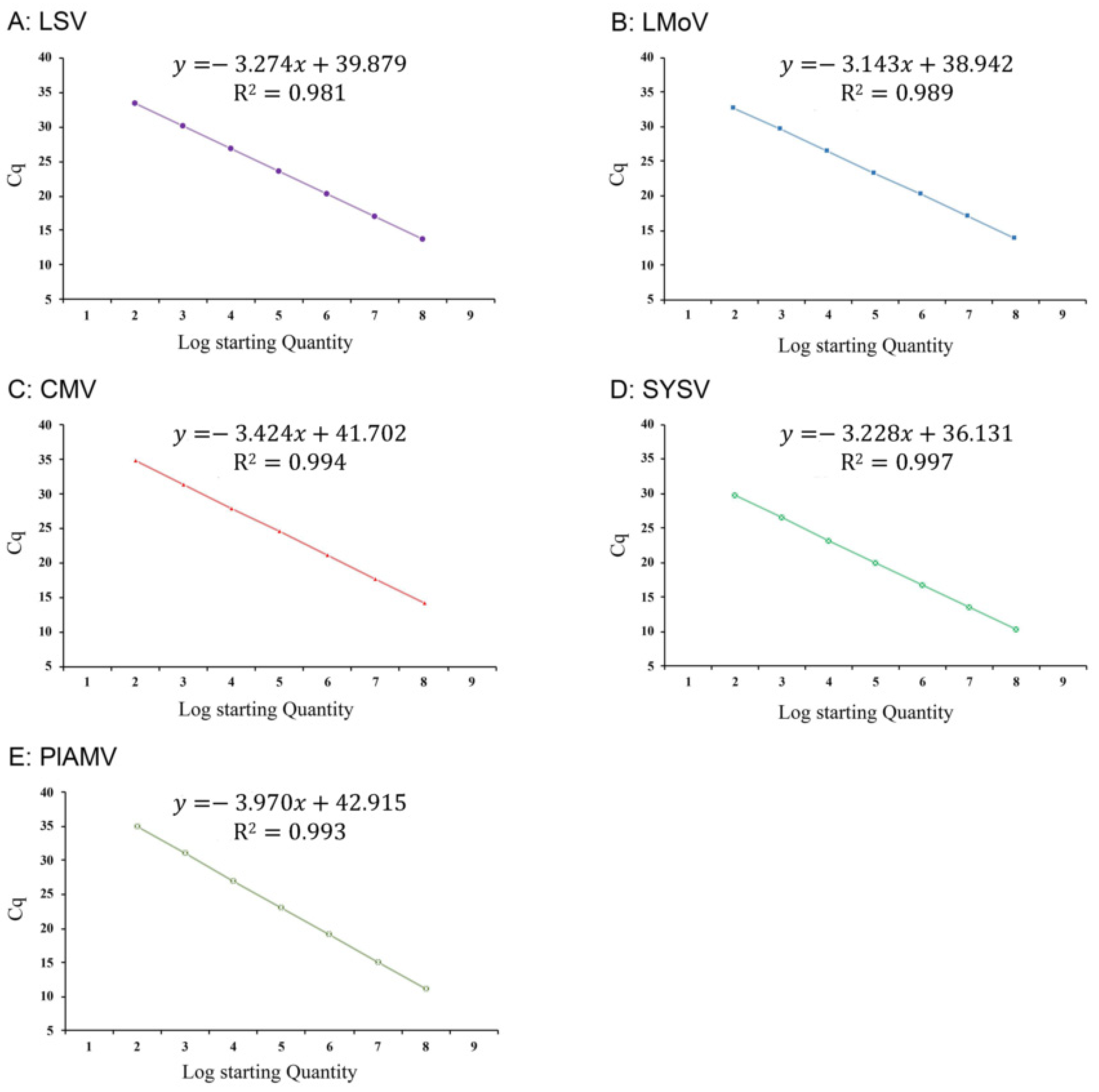 Agronomy 12 00047 g004