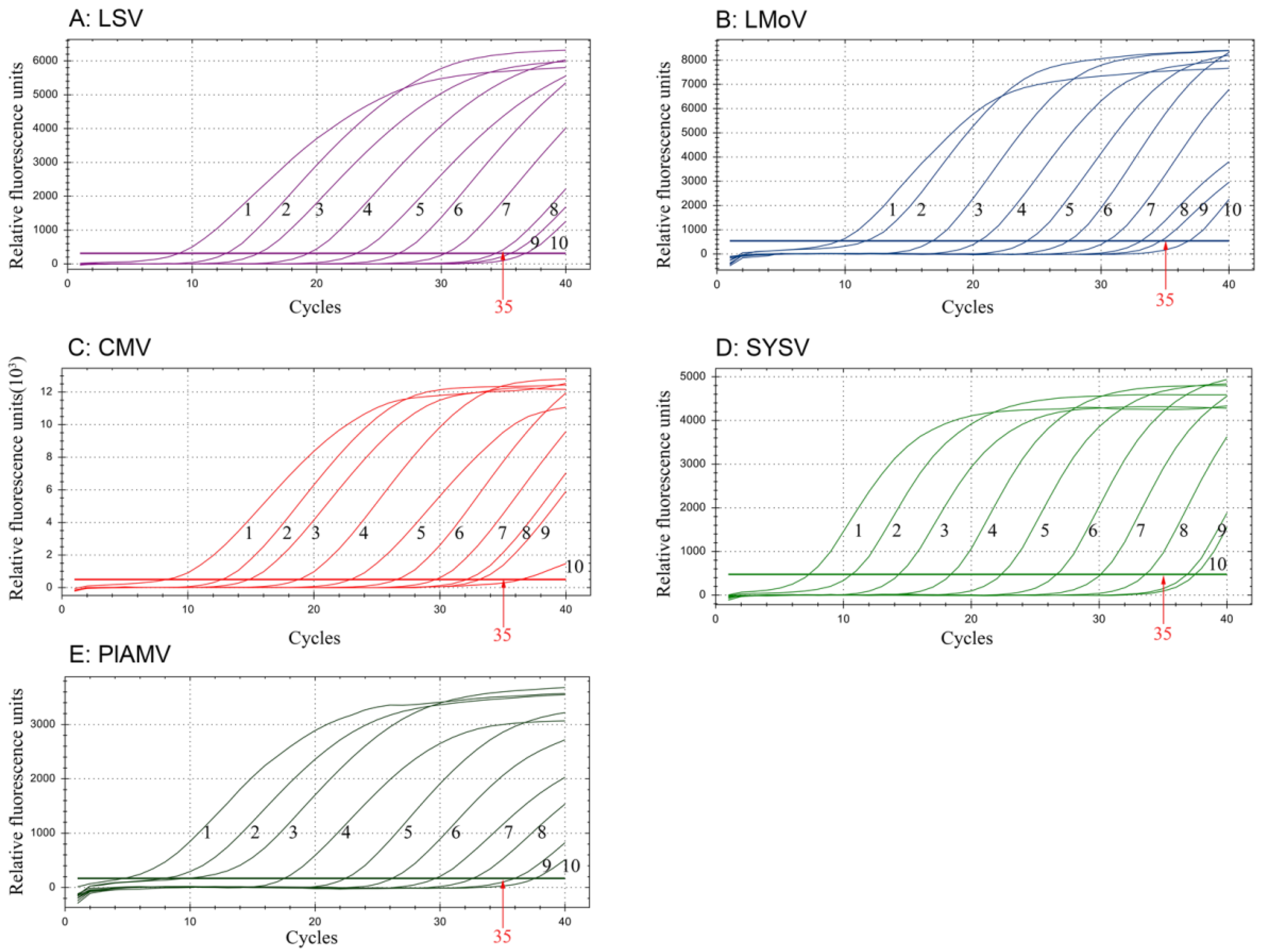 Agronomy 12 00047 g007