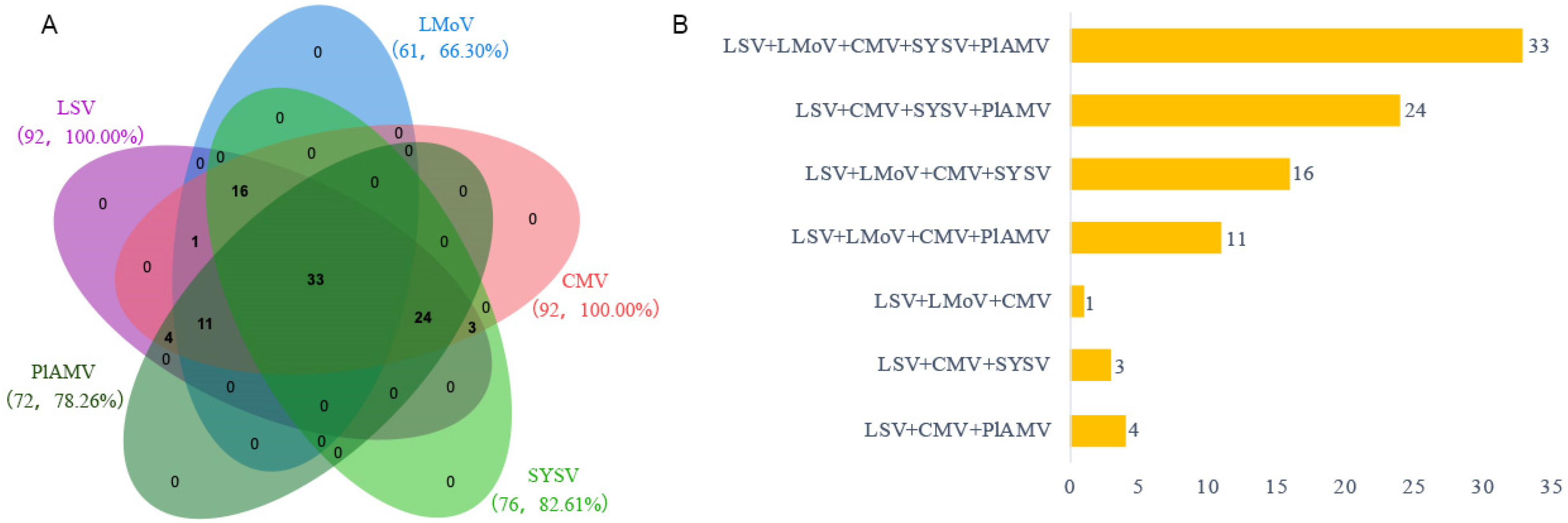 Agronomy 12 00047 g008