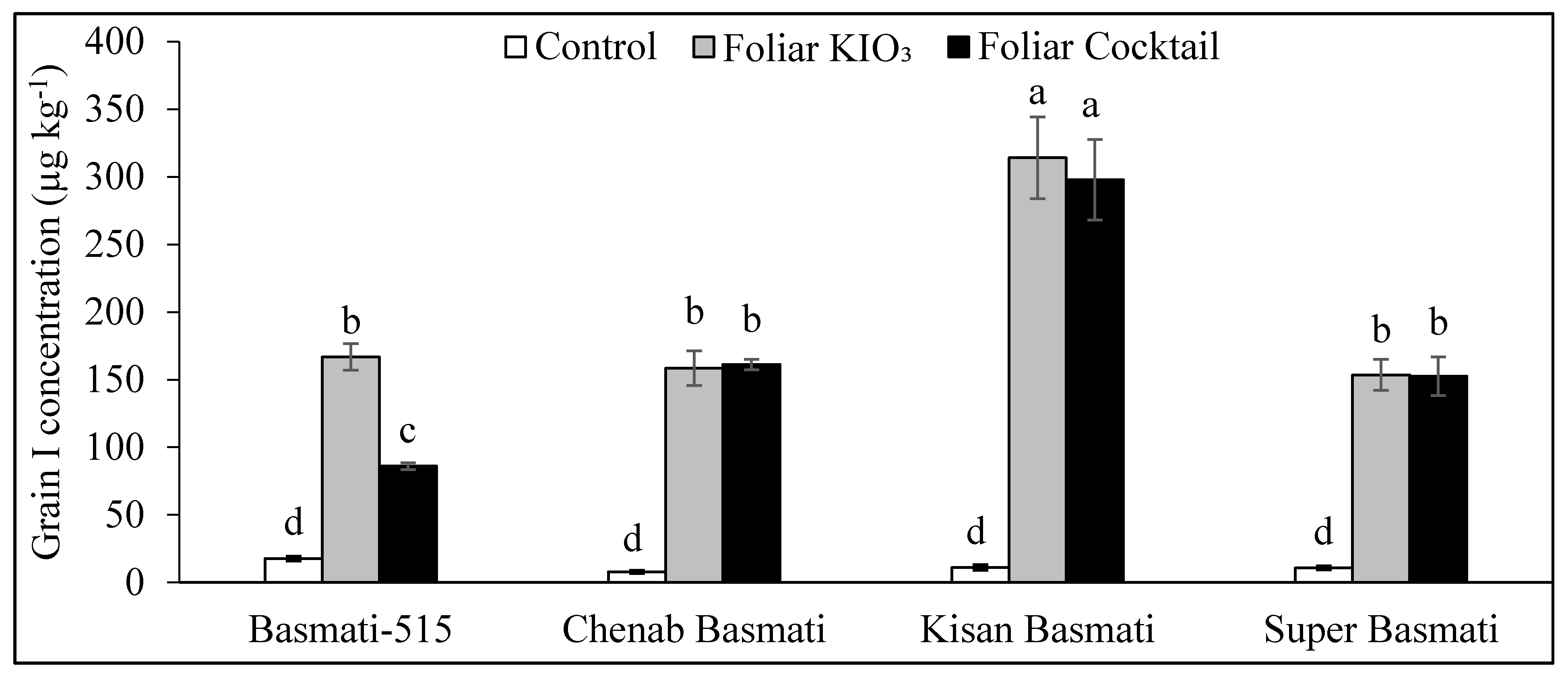 Agronomy 12 00049 g001 550