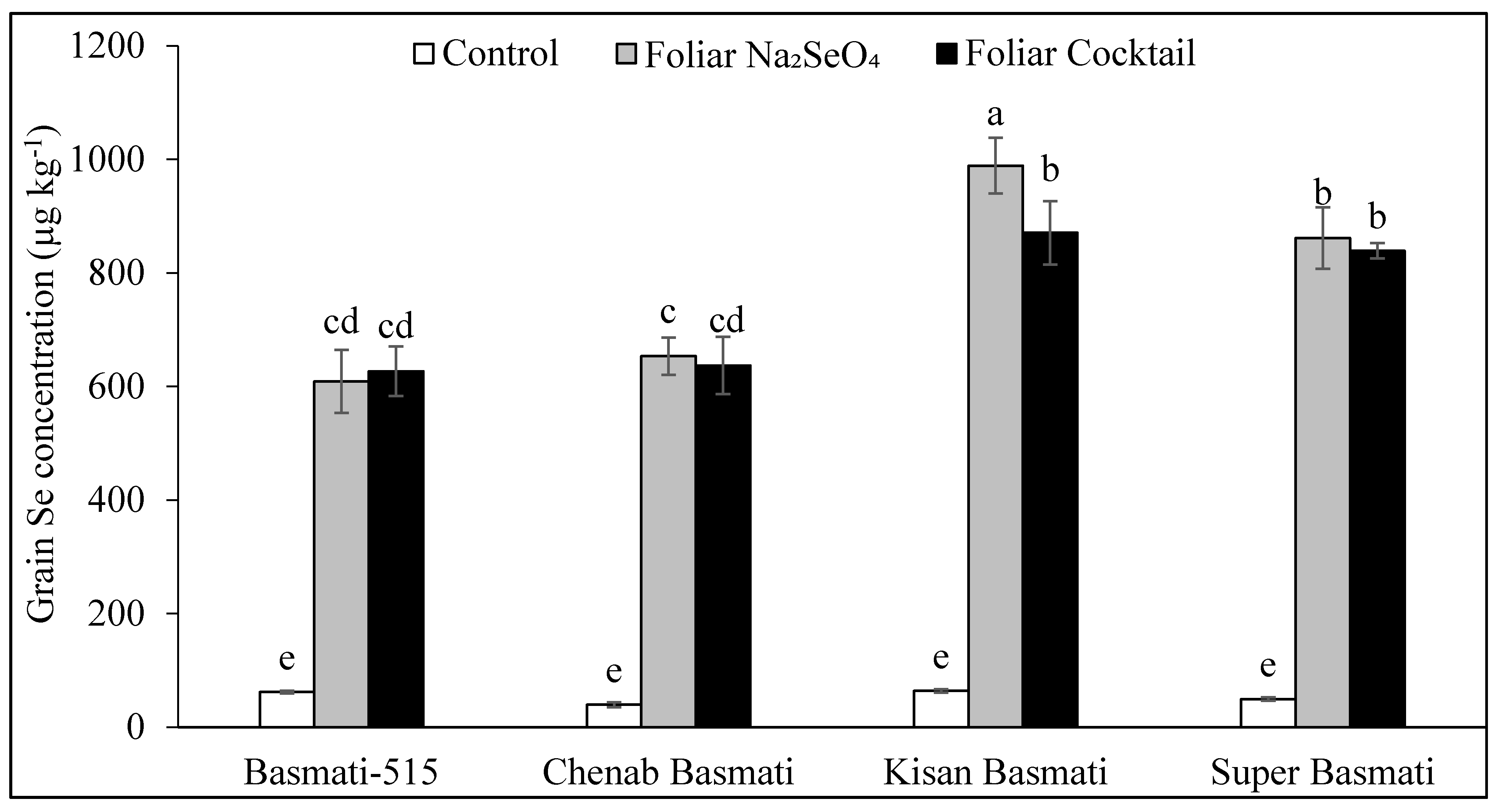 Agronomy 12 00049 g002 550