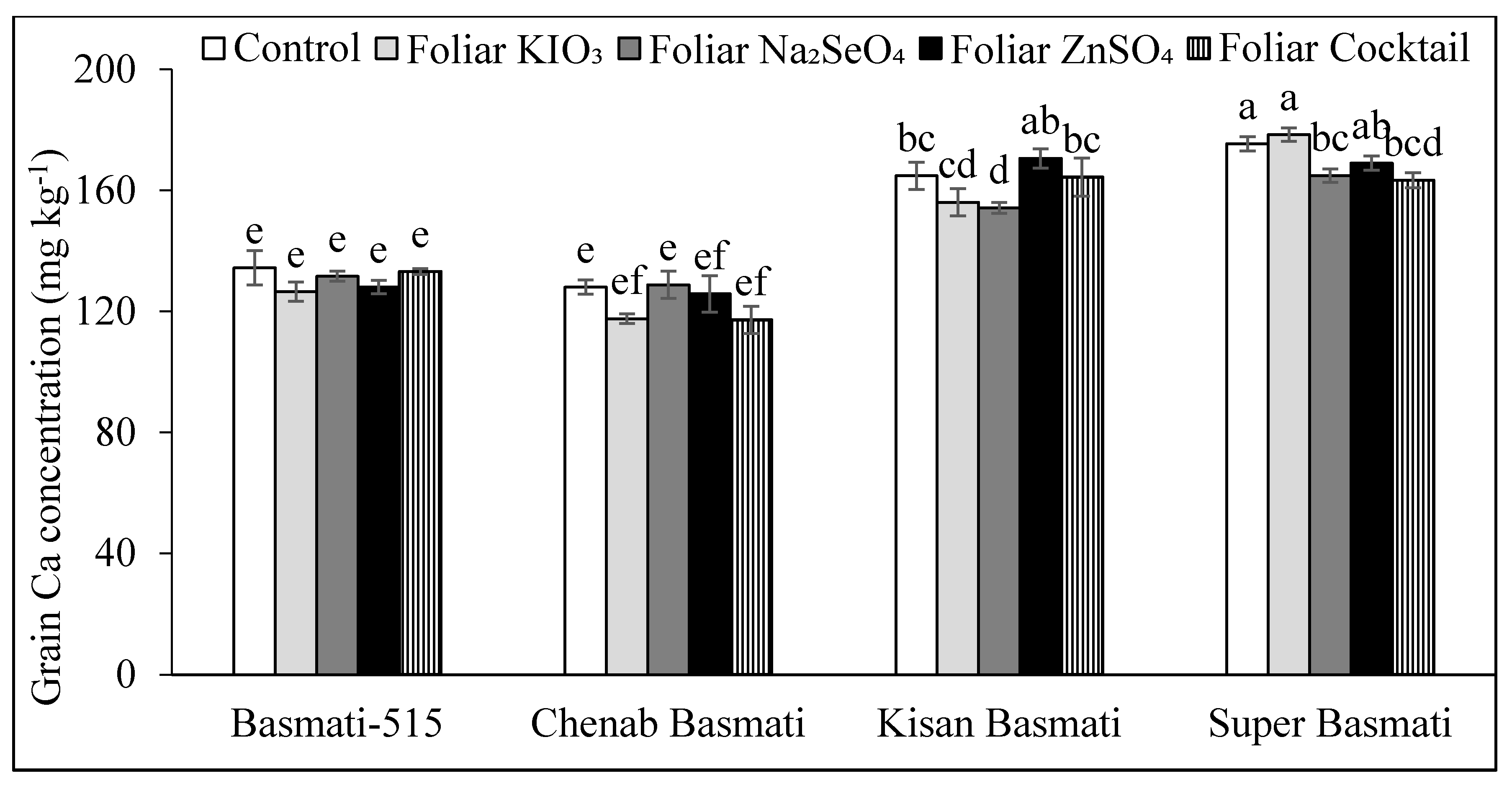 Agronomy 12 00049 g003 550