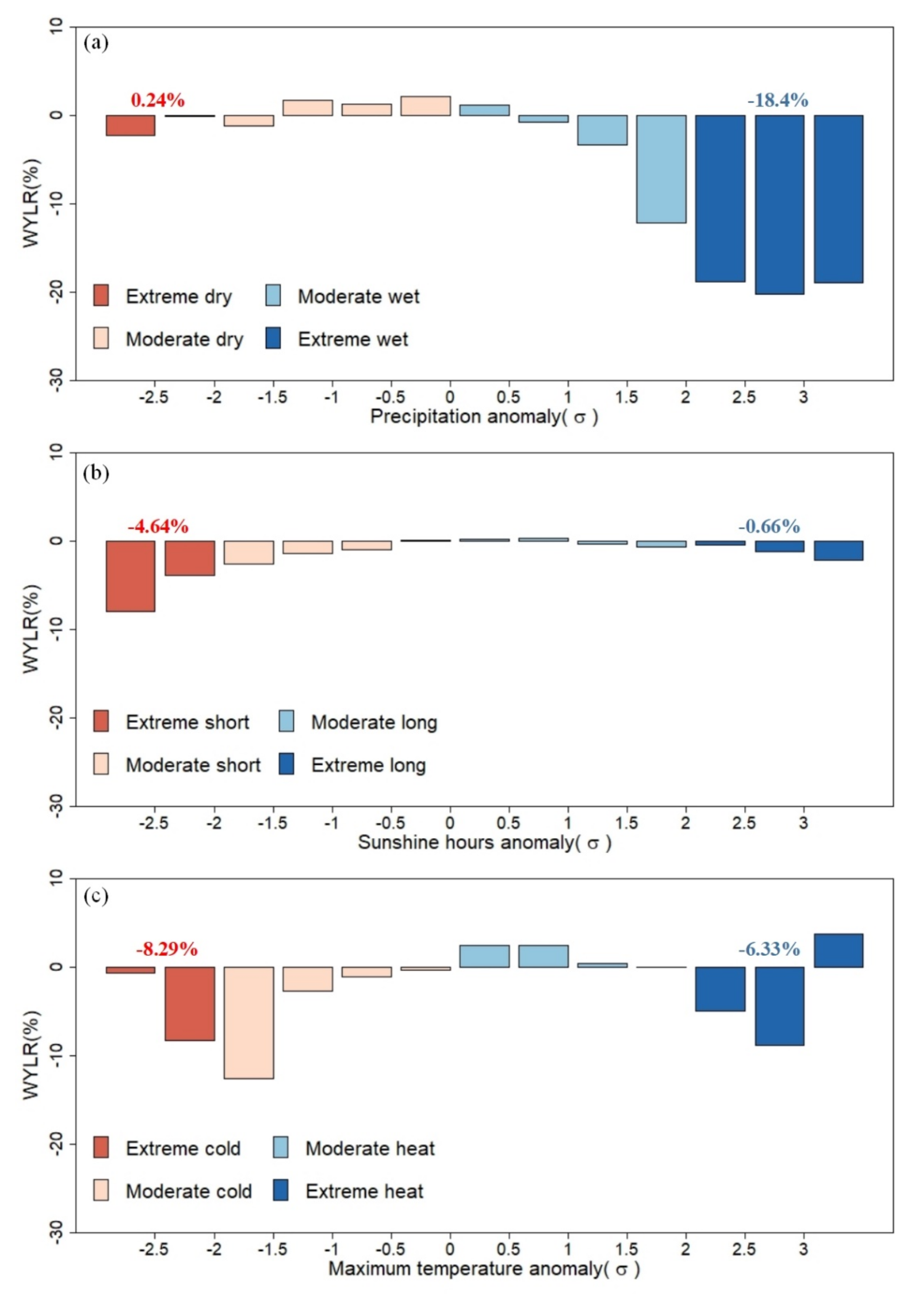Agronomy 12 00050 g004