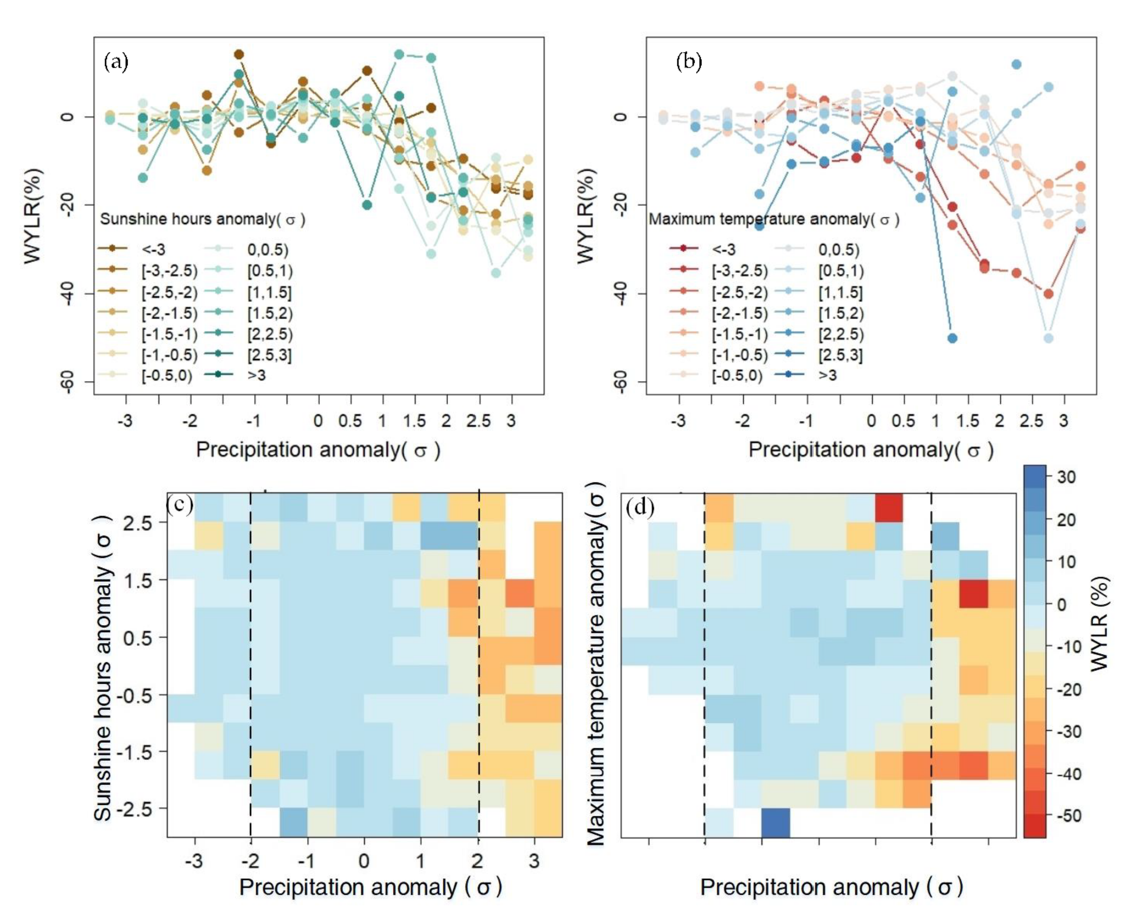 Agronomy 12 00050 g005