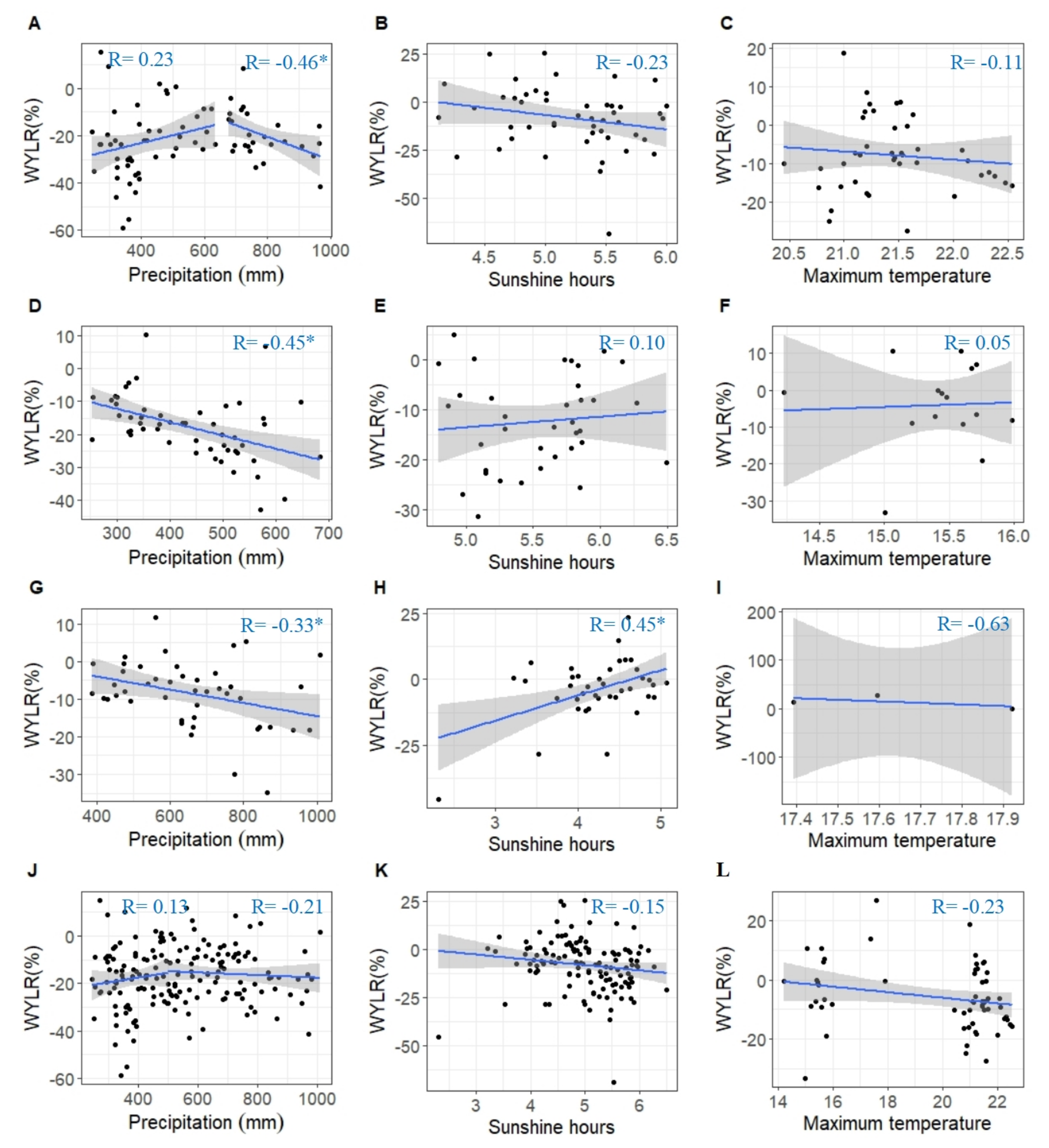 Agronomy 12 00050 g007