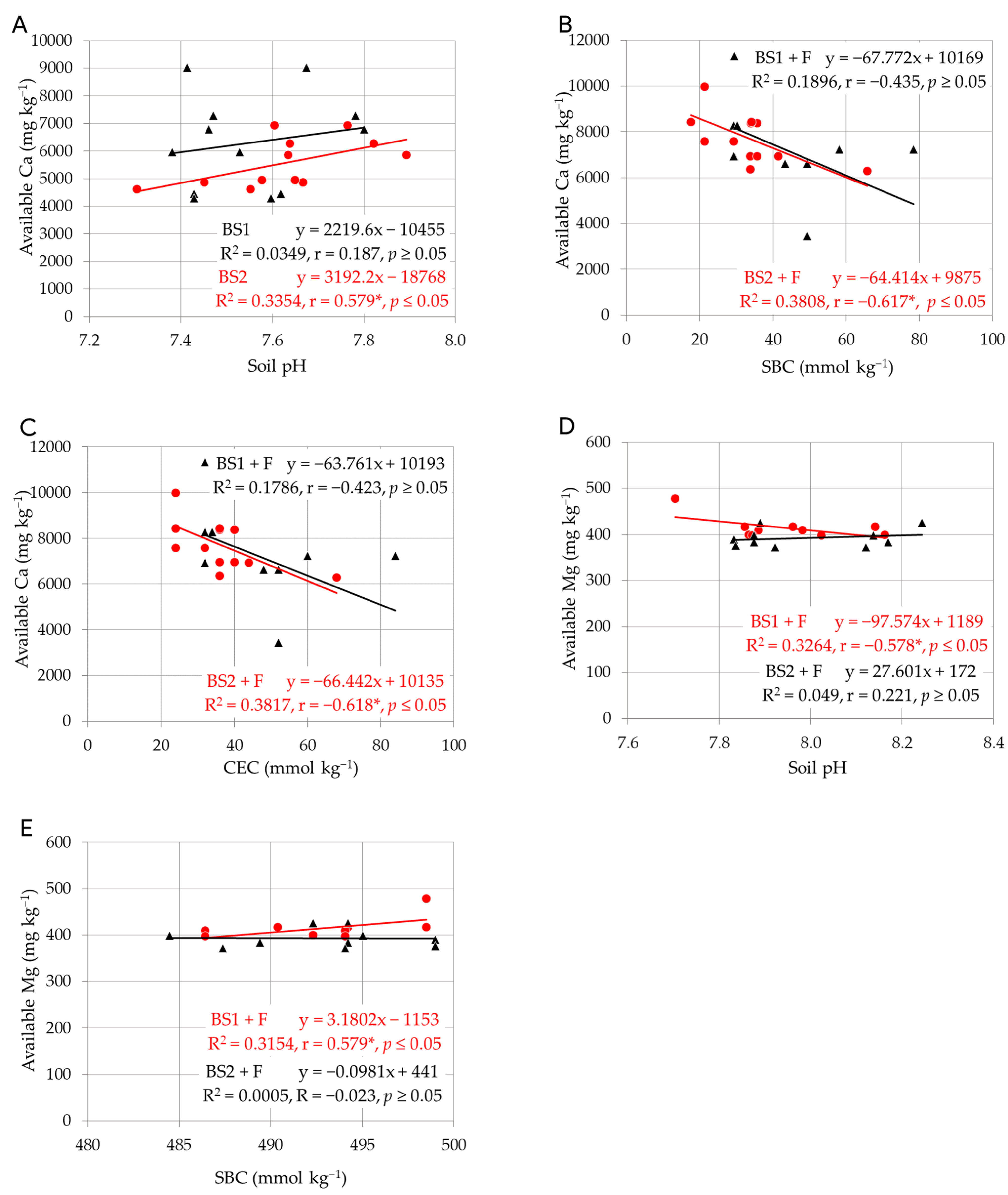 Agronomy 12 00051 g003