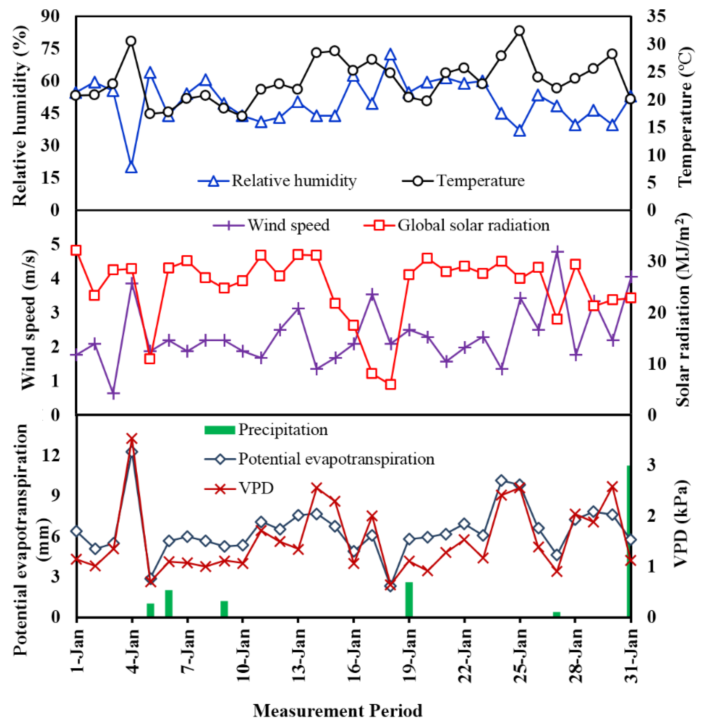 Agronomy 12 00052 g005