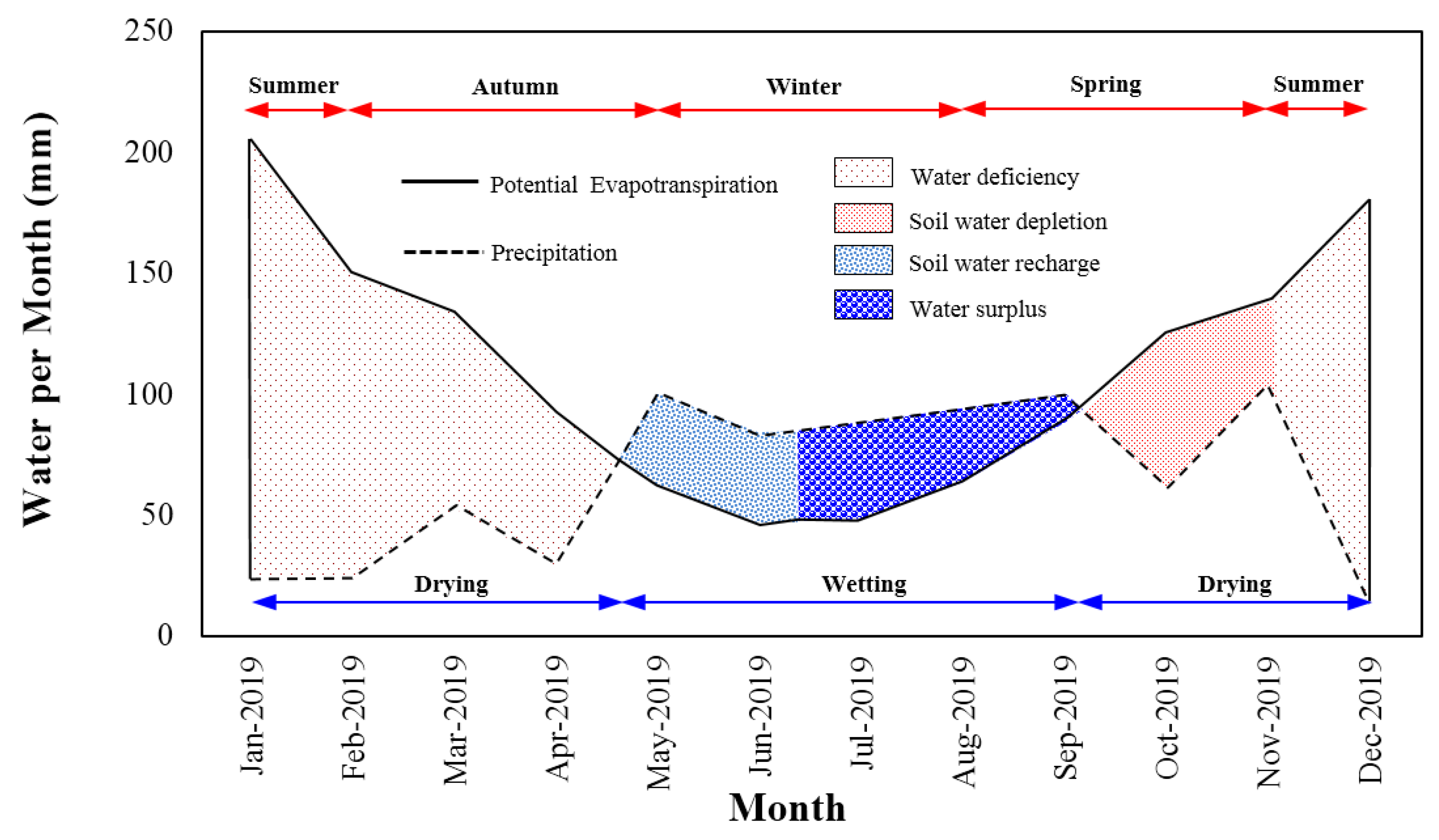 Agronomy 12 00052 g006