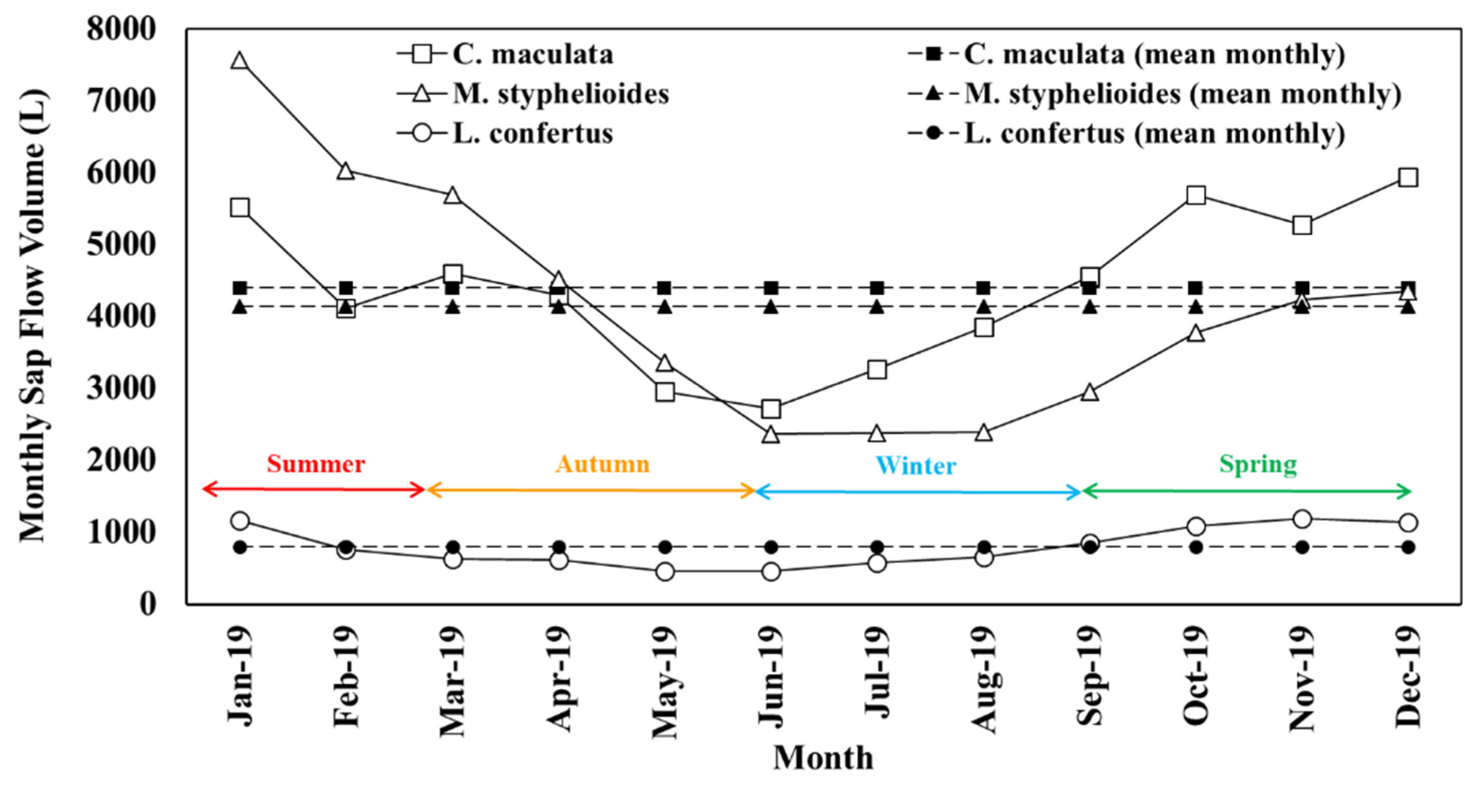 Agronomy 12 00052 g009