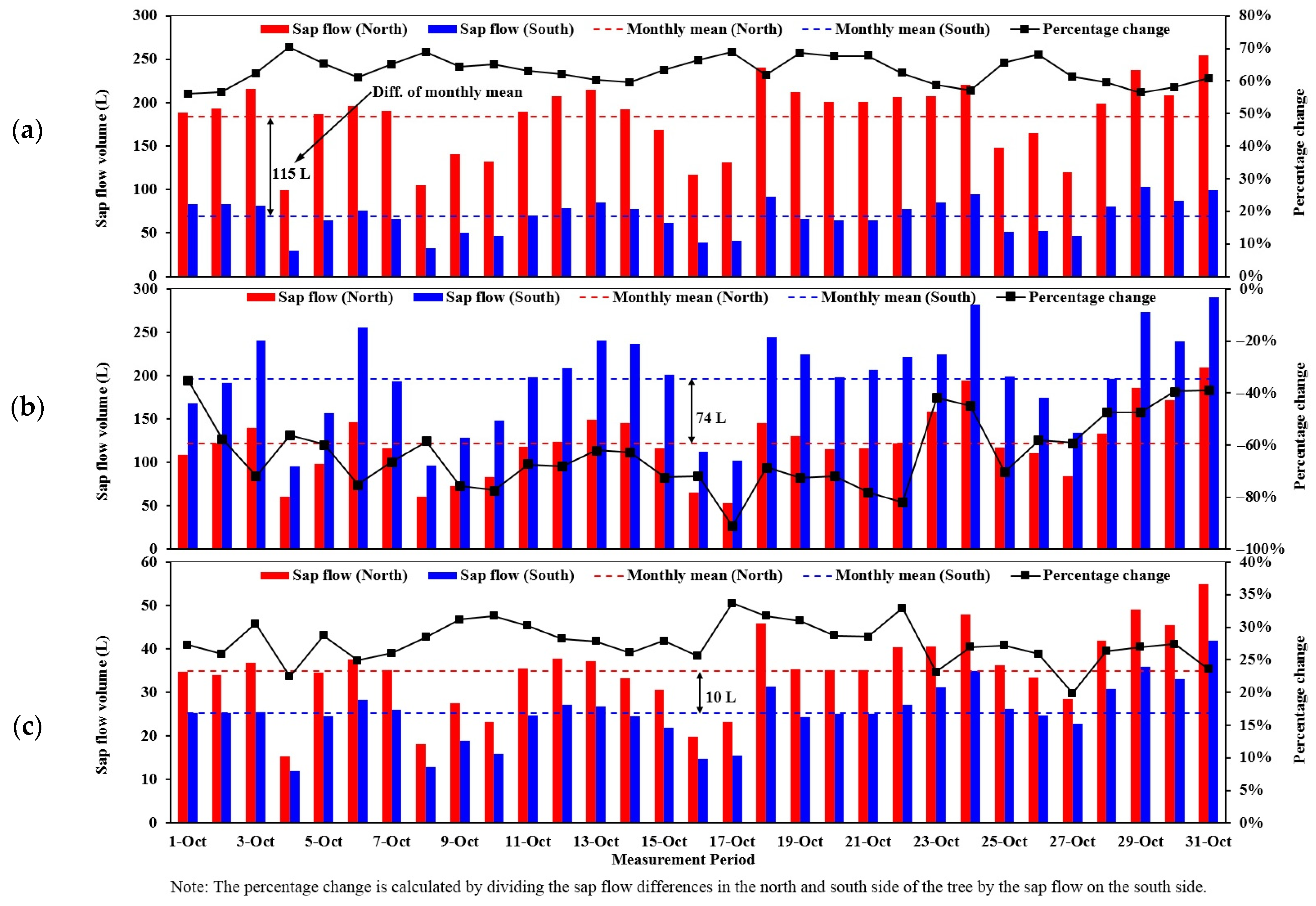 Agronomy 12 00052 g010