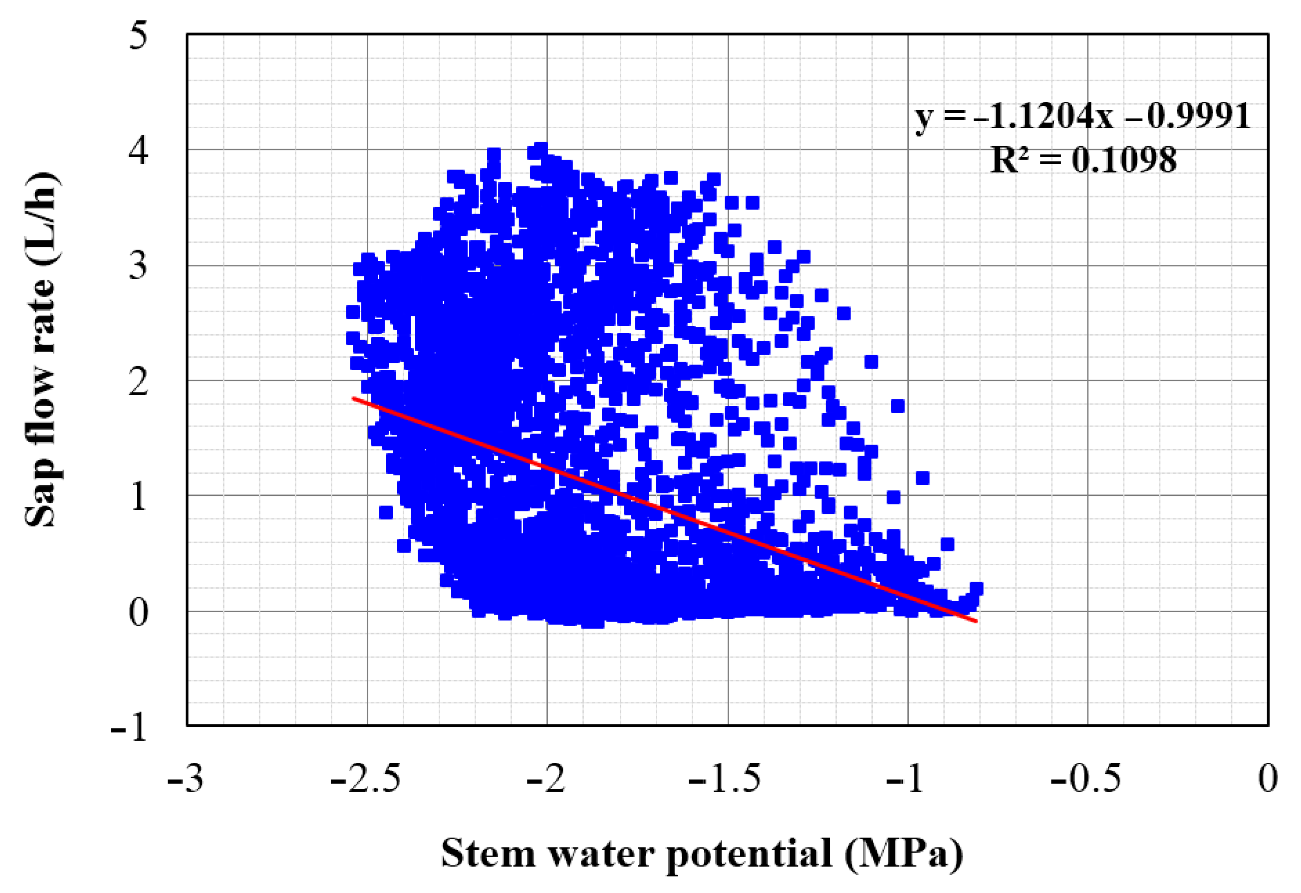 Agronomy 12 00052 g013