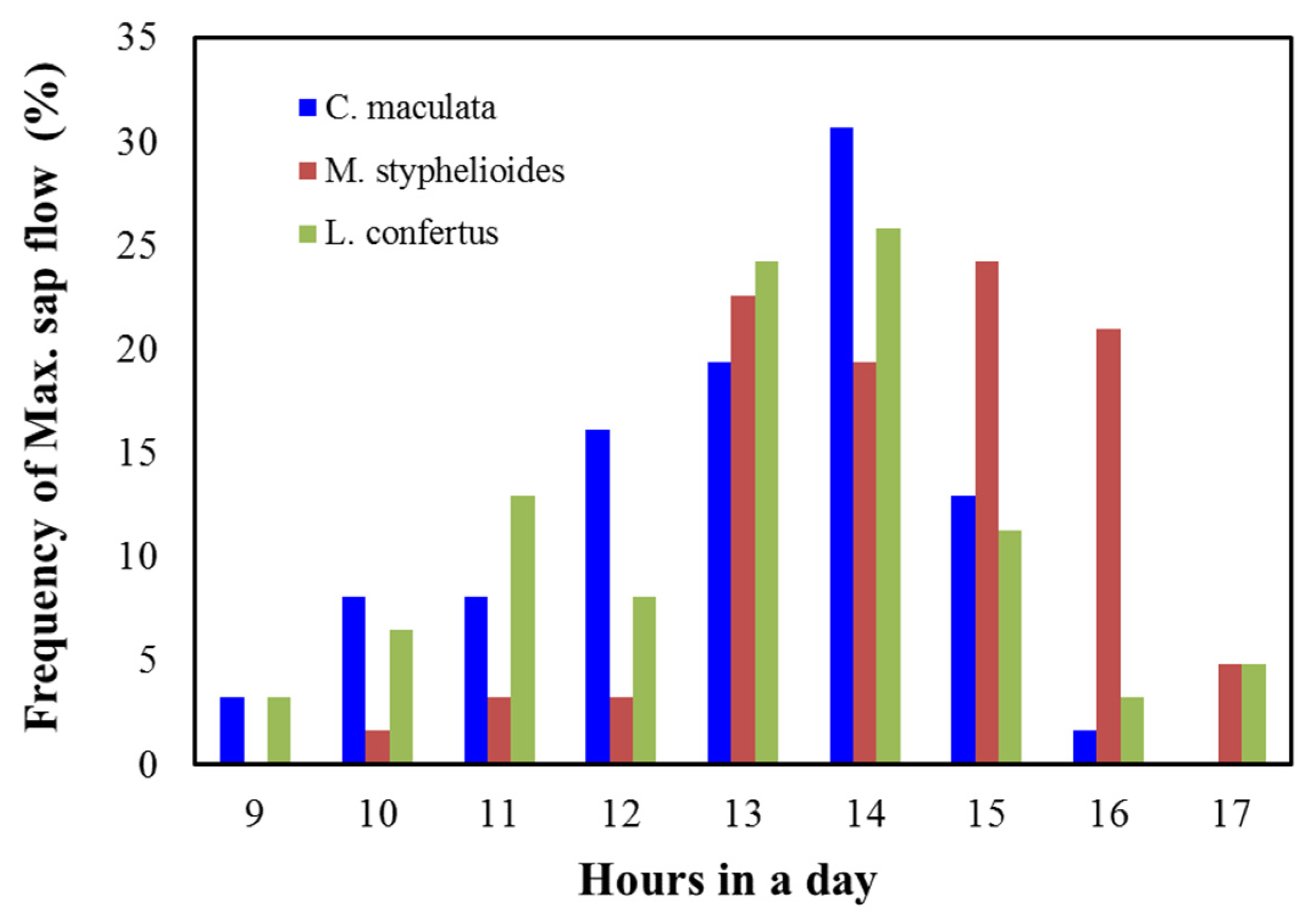Agronomy 12 00052 g015