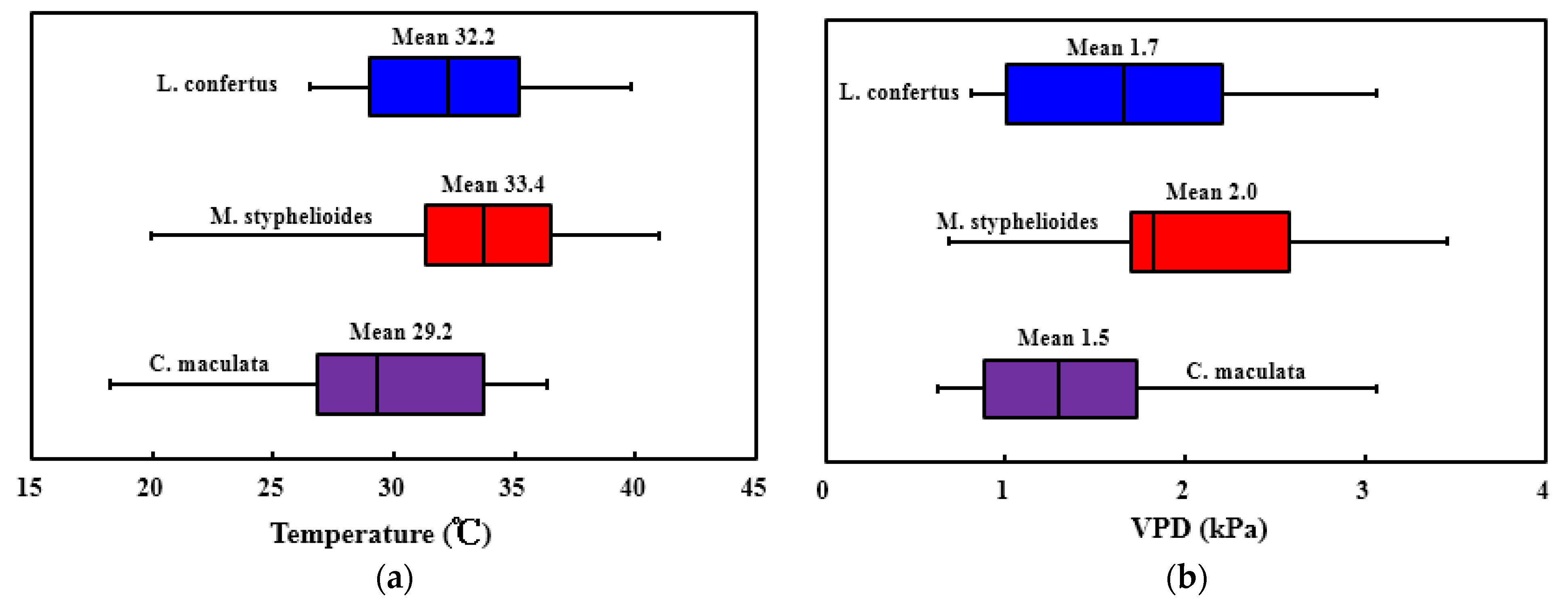 Agronomy 12 00052 g016