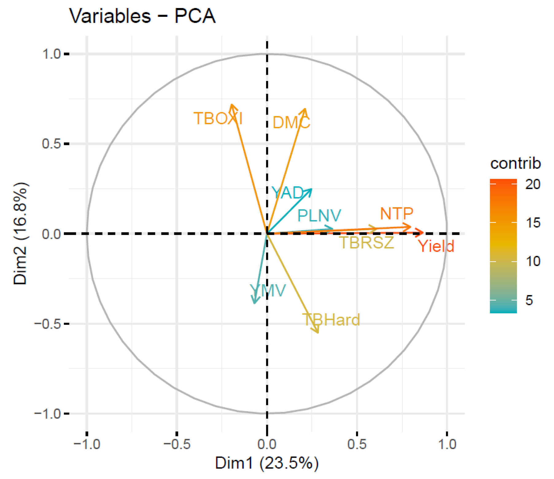 Agronomy 12 00055 g001 550