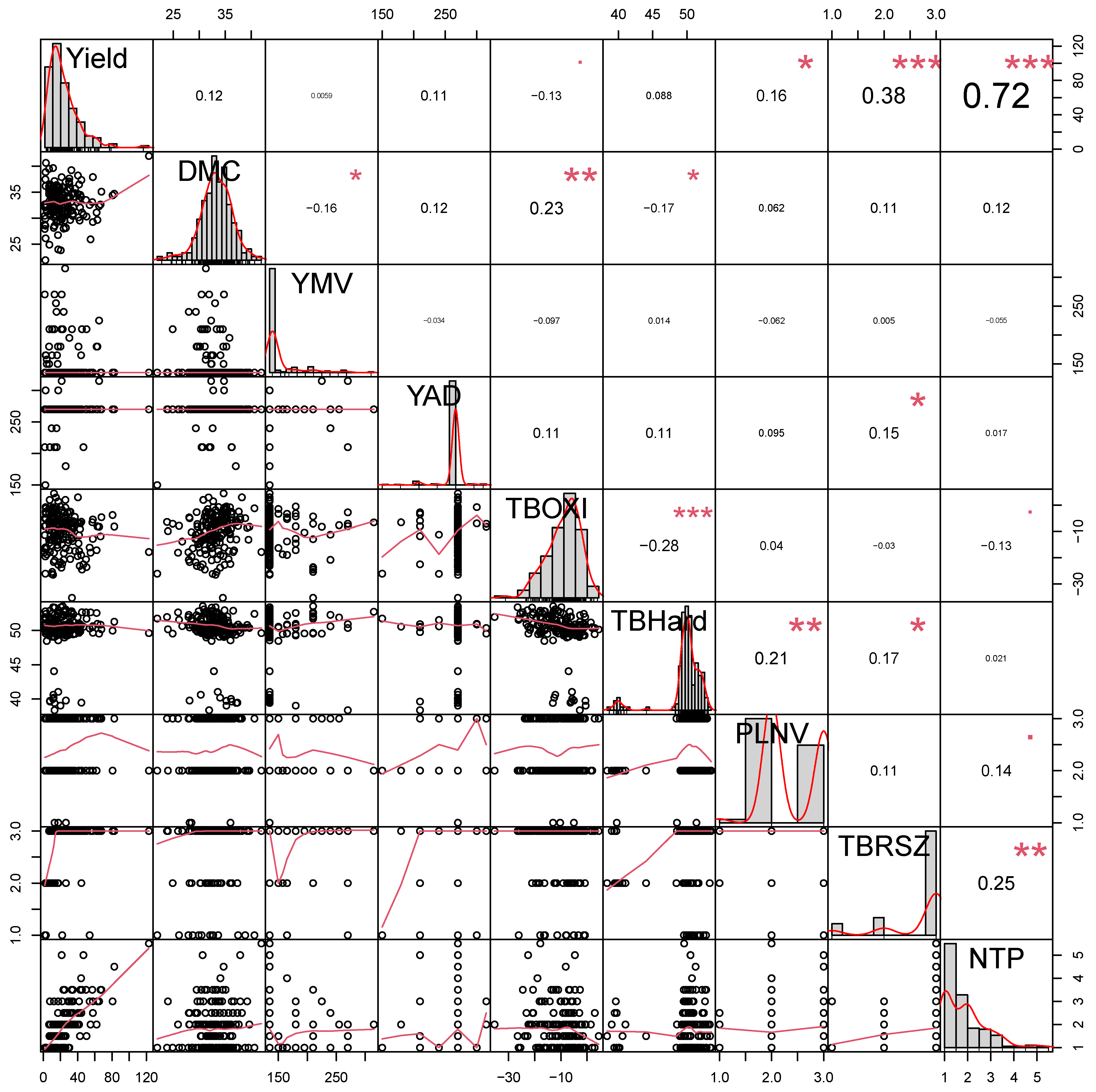 Agronomy 12 00055 g002 550