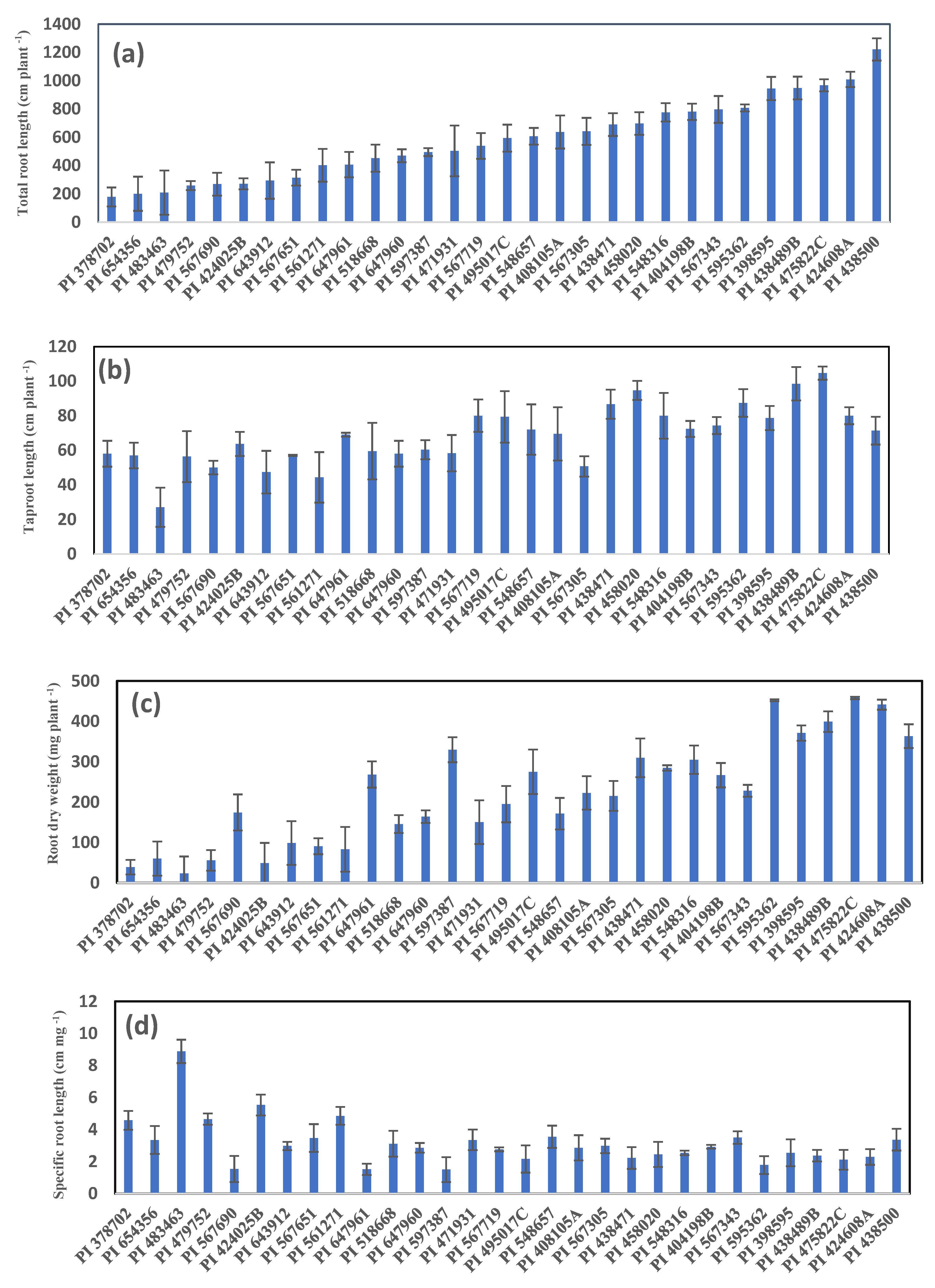 Agronomy 12 00056 g001 Agronomy 12 00056 g001