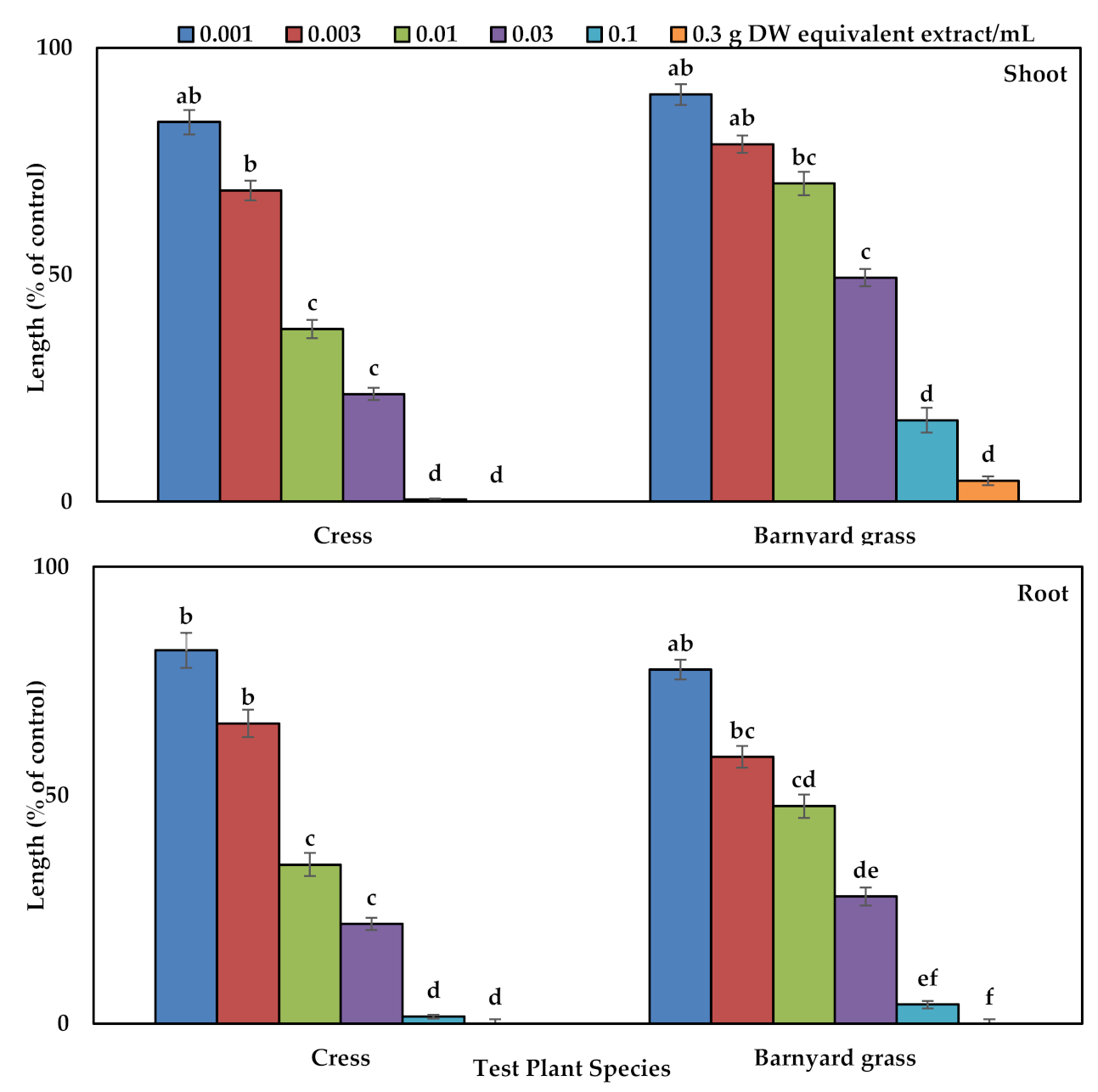 Agronomy 12 00057 g001 Agronomy 12 00057 g001