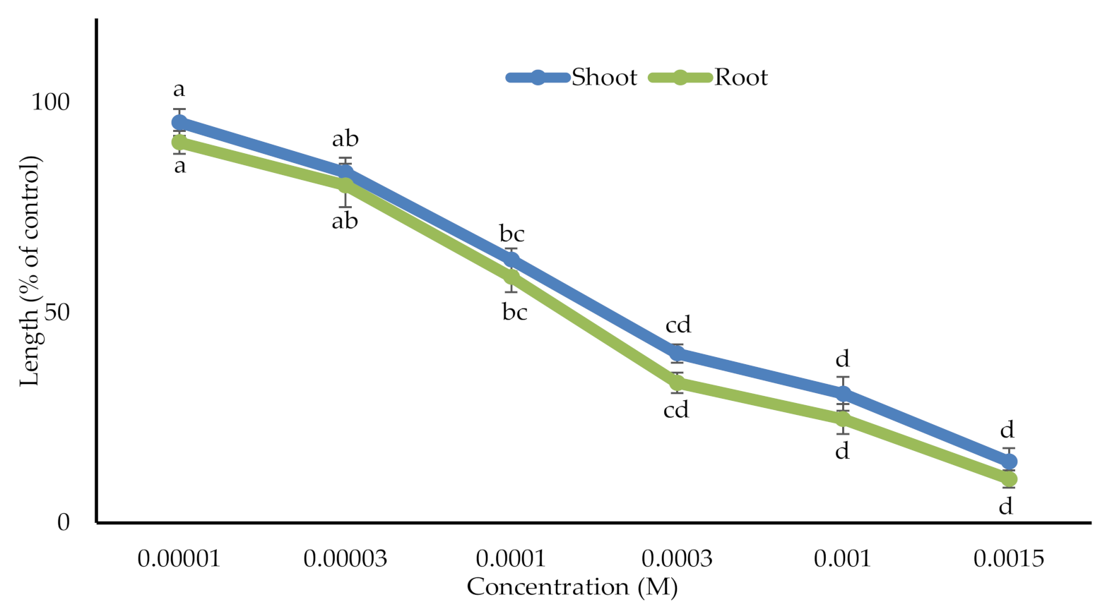 Agronomy 12 00057 g003 Agronomy 12 00057 g003