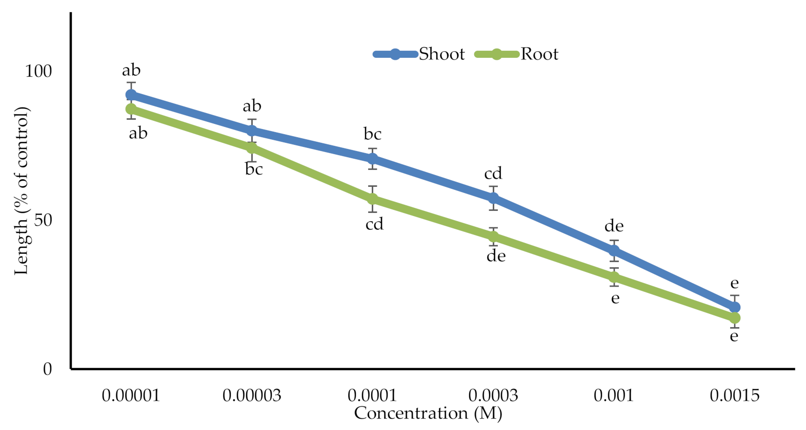 Agronomy 12 00057 g004 Agronomy 12 00057 g004