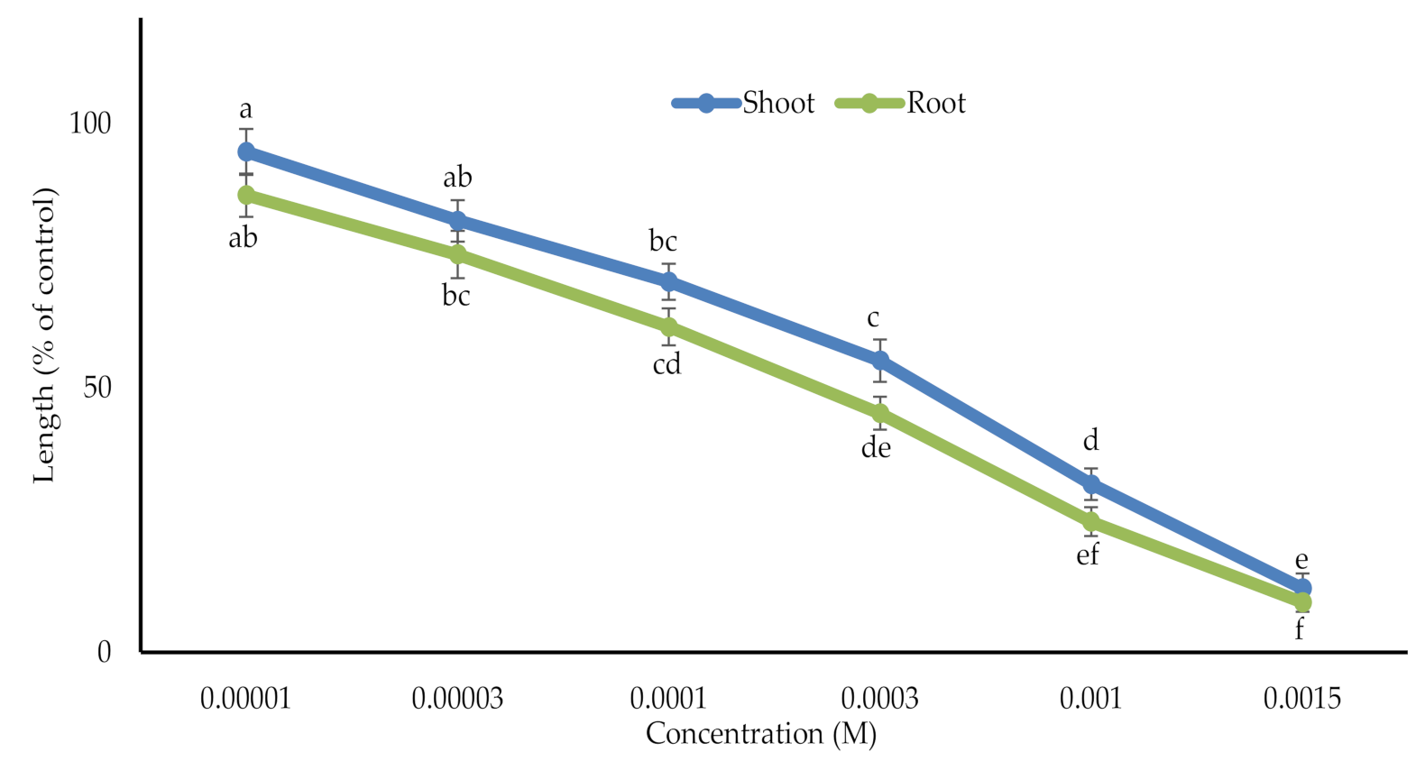 Agronomy 12 00057 g005 Agronomy 12 00057 g005