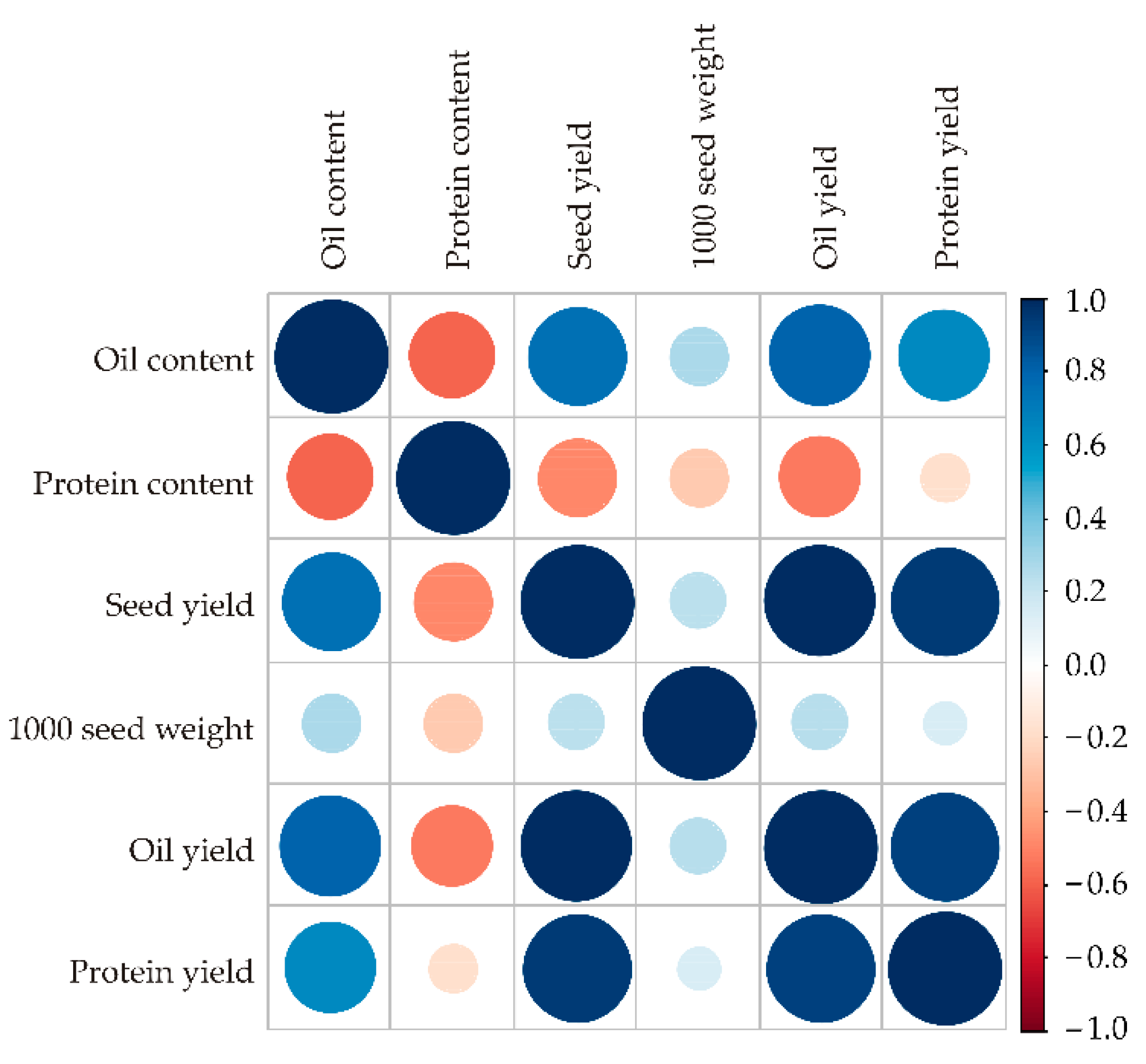 Agronomy 12 00058 g001