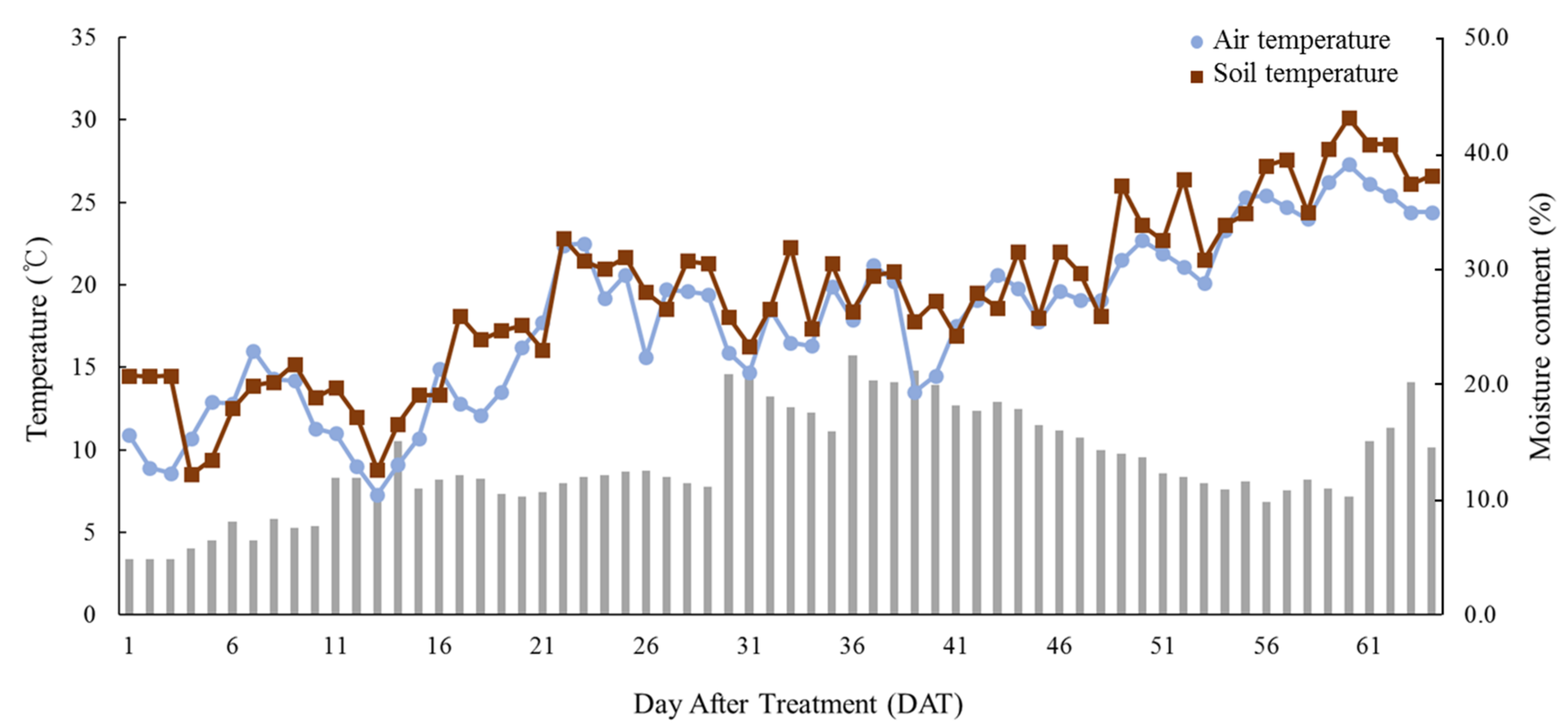 Agronomy 12 00061 g001