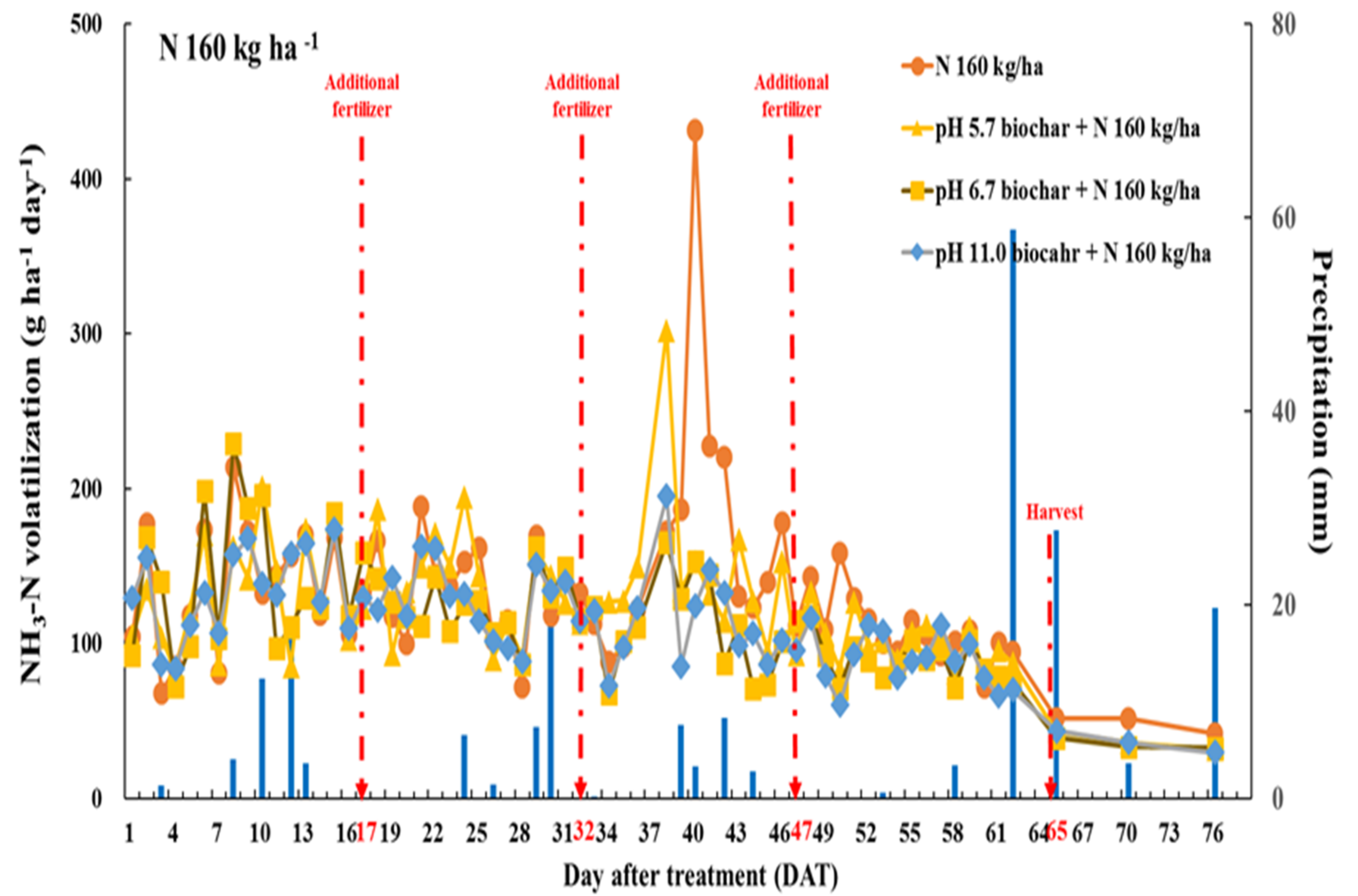 Agronomy 12 00061 g002