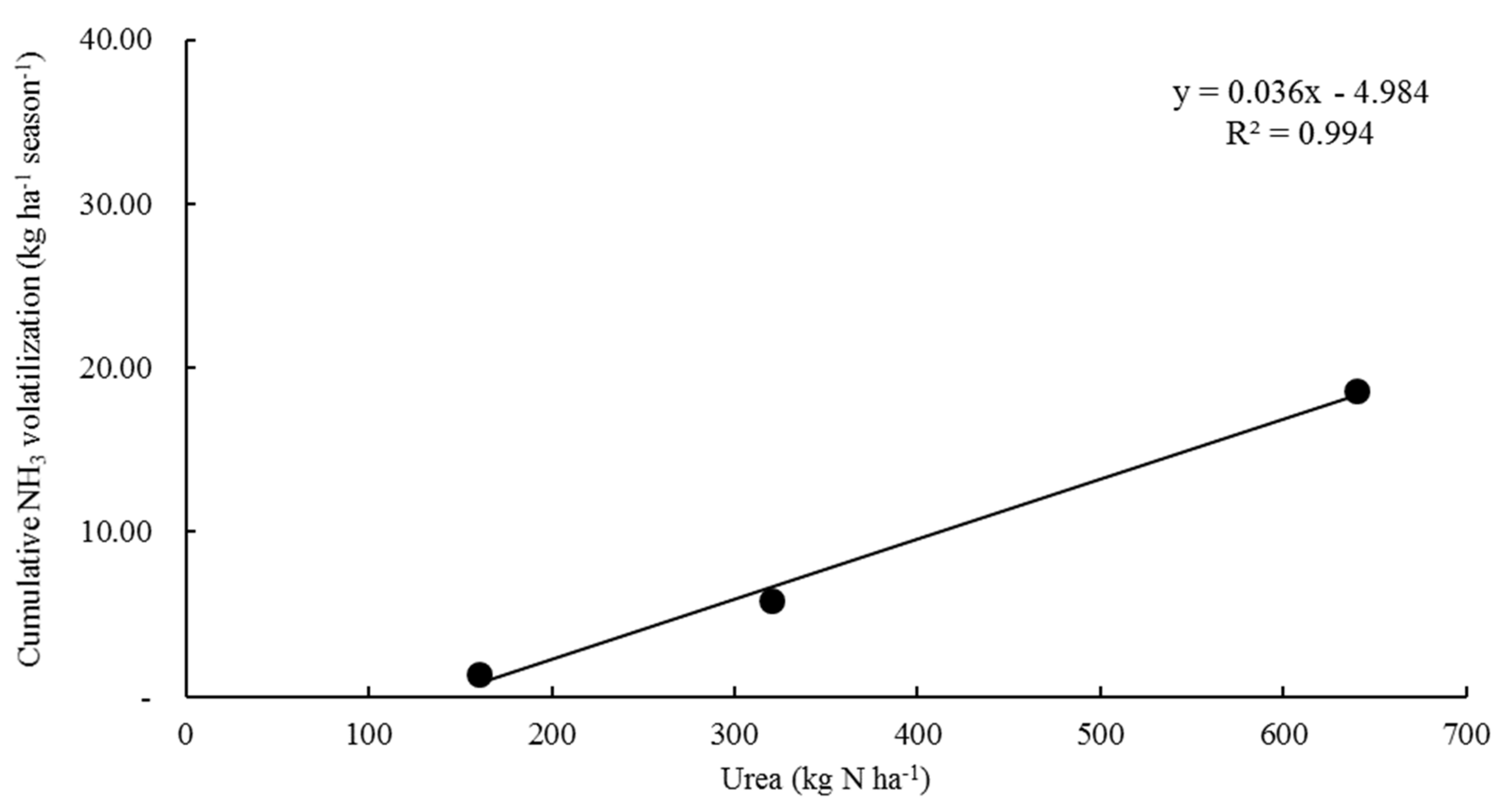Agronomy 12 00061 g008