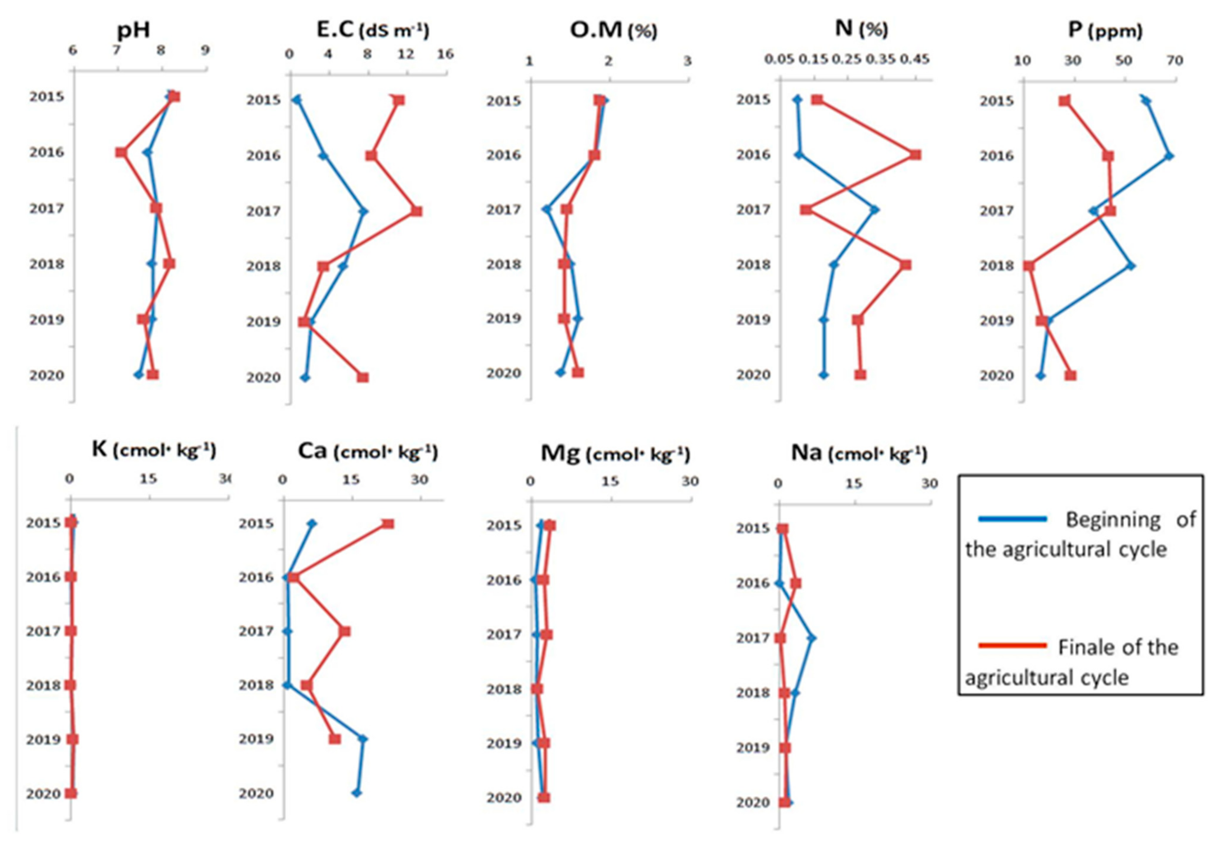Agronomy 12 00067 g008 550