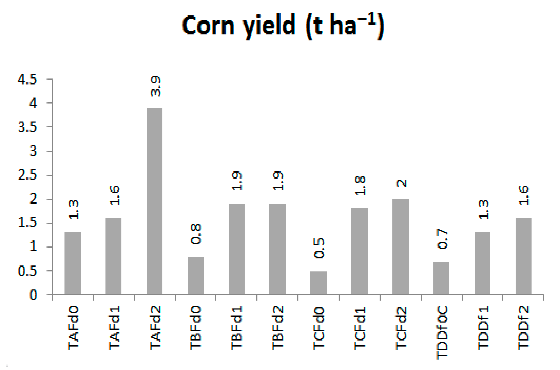 Agronomy 12 00067 g011 550