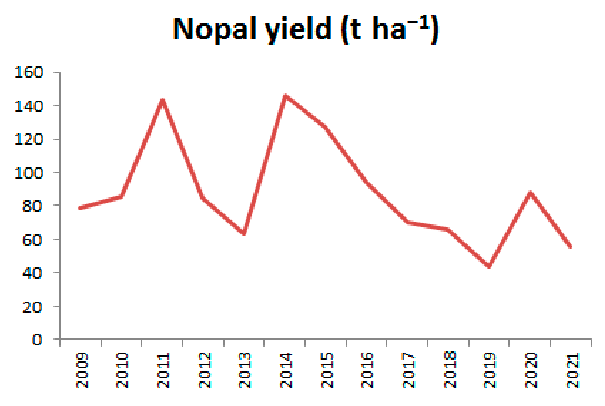 Agronomy 12 00067 g012 550