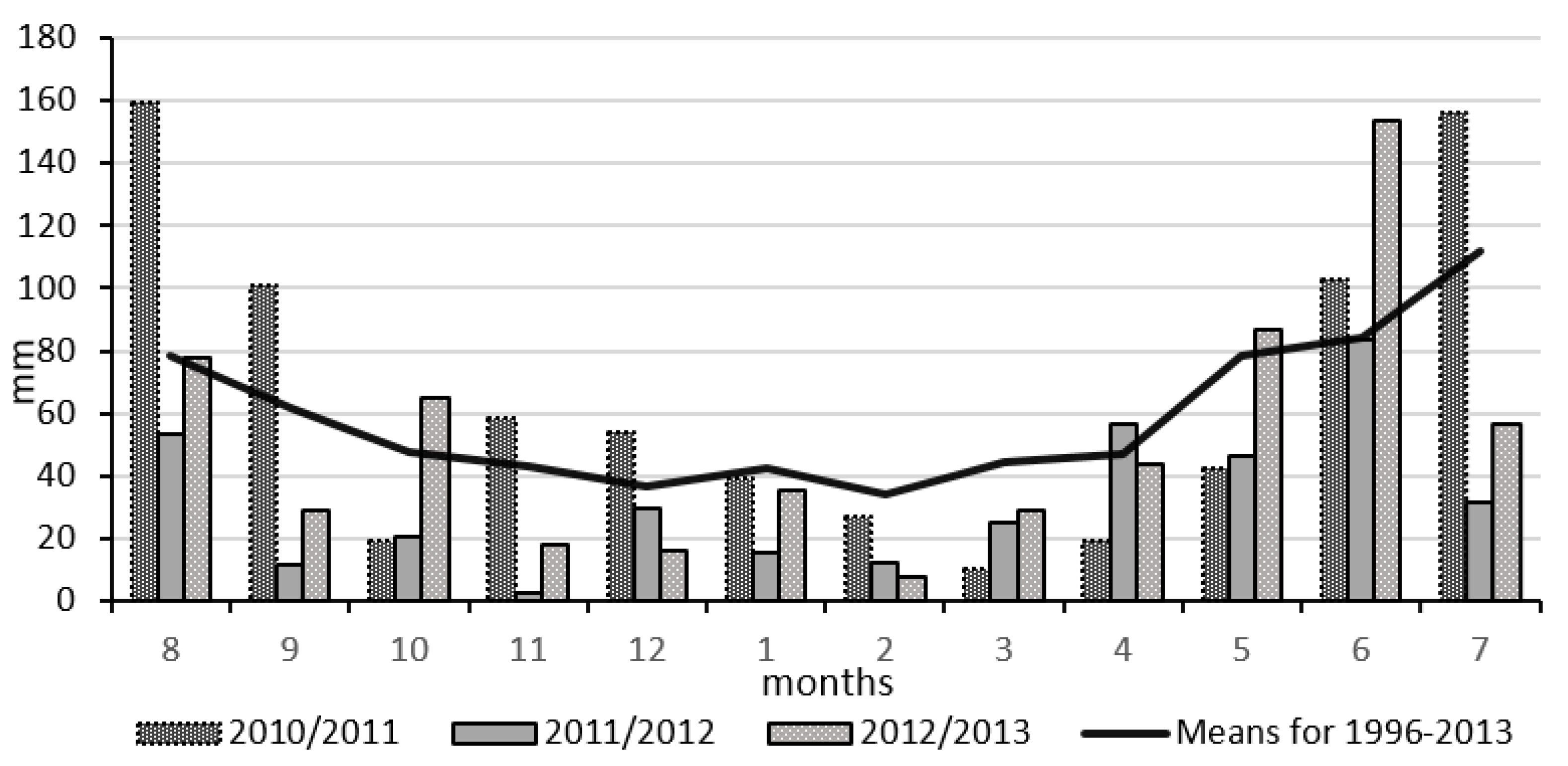 Agronomy 12 00068 g001 550