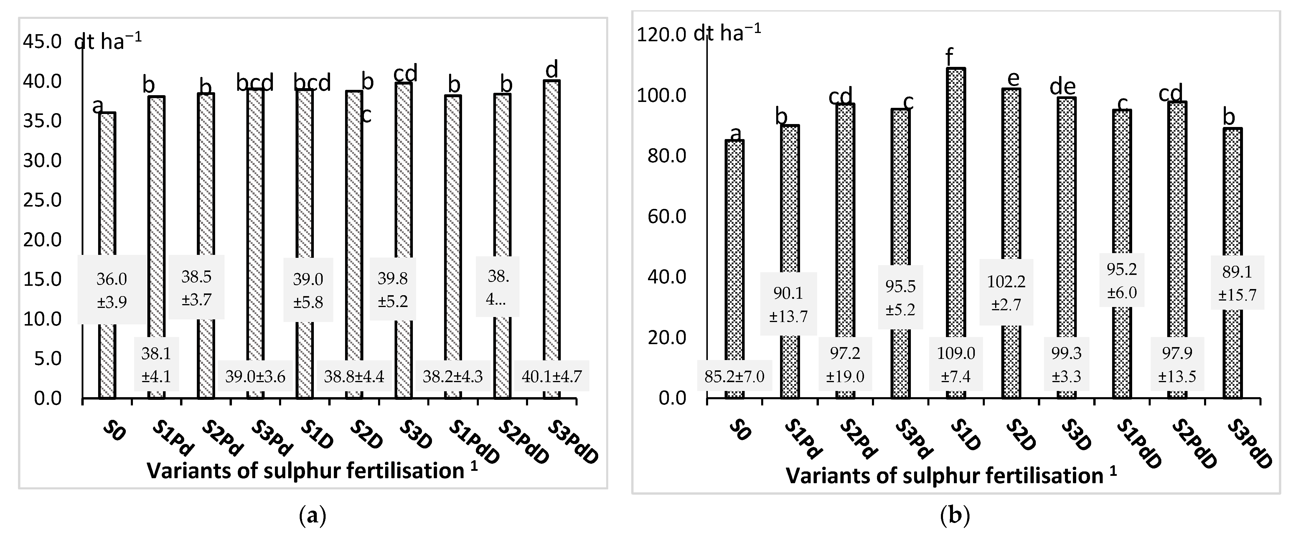 Agronomy 12 00068 g003 550