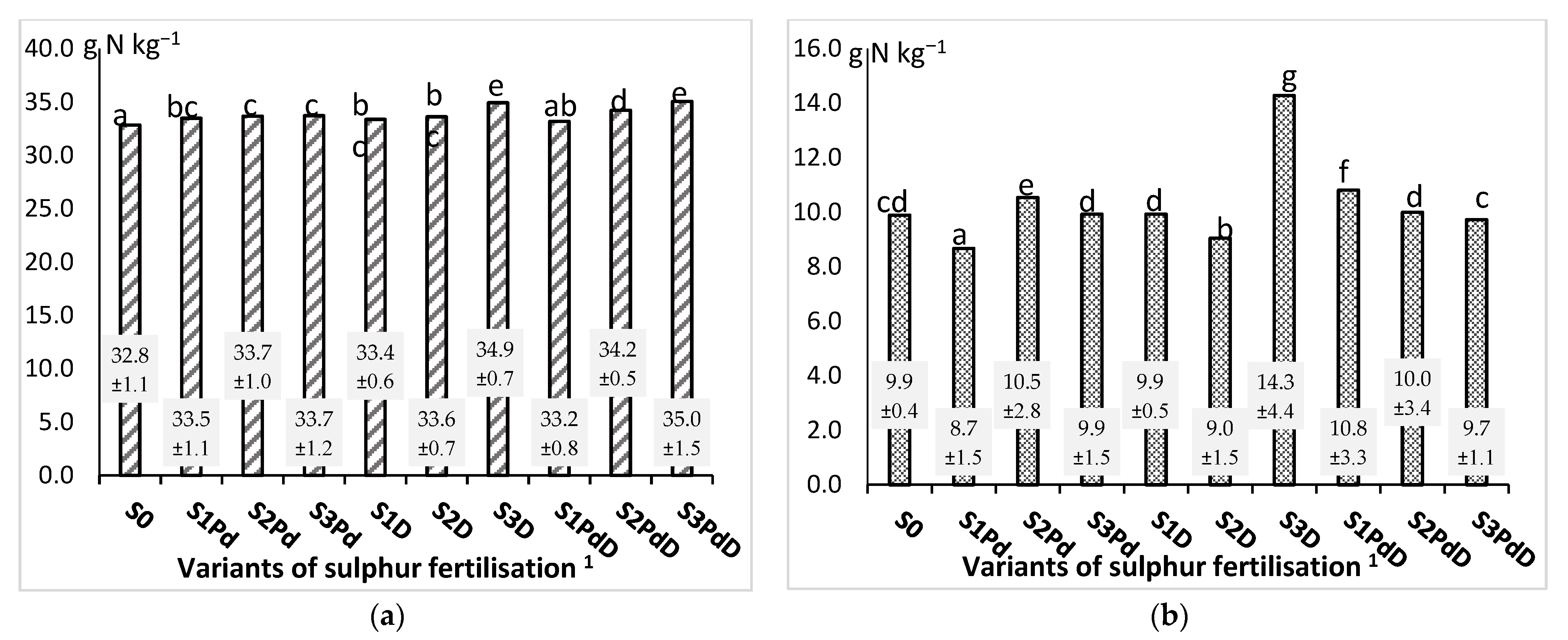 Agronomy 12 00068 g004 550