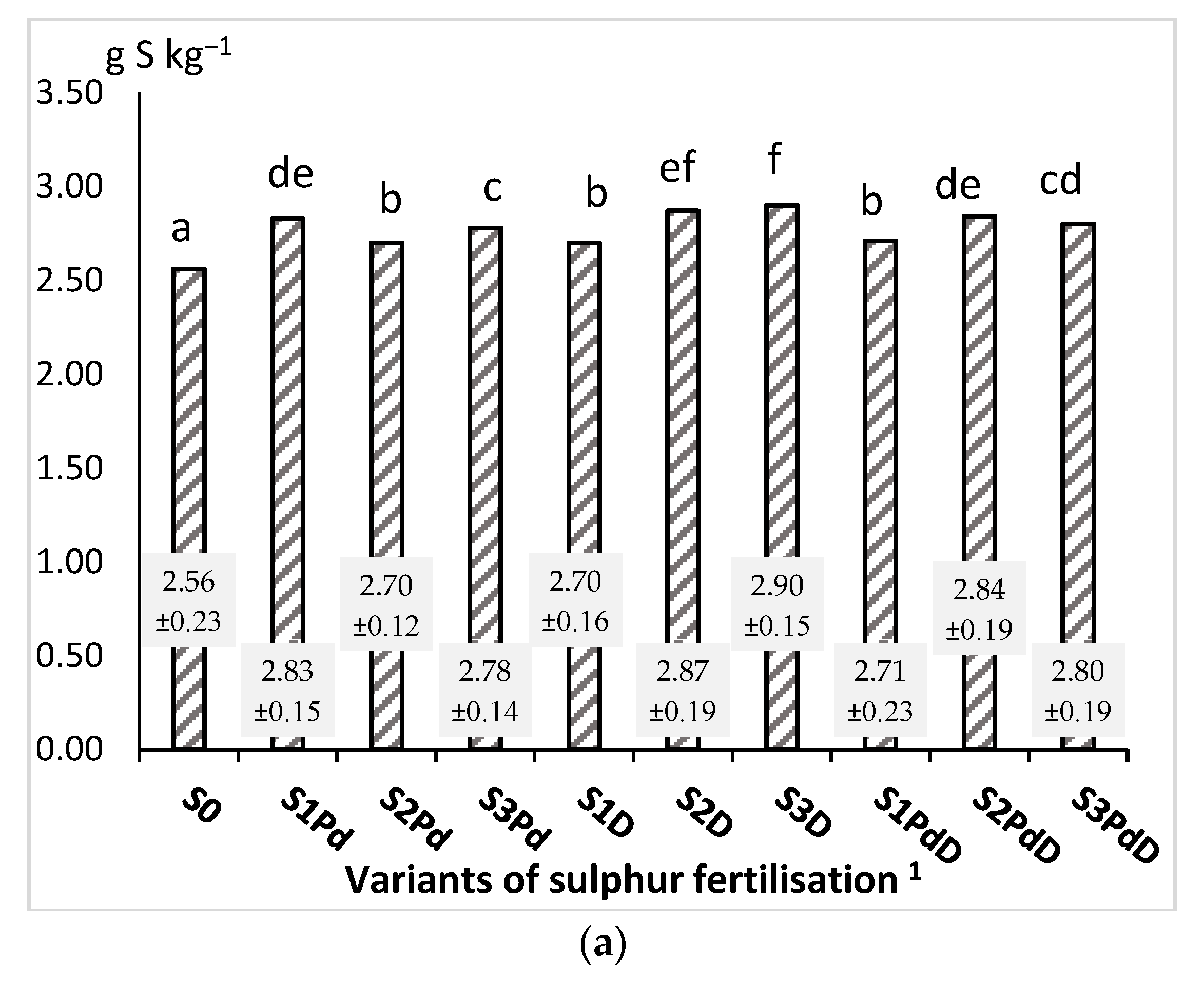 Agronomy 12 00068 g005a 550