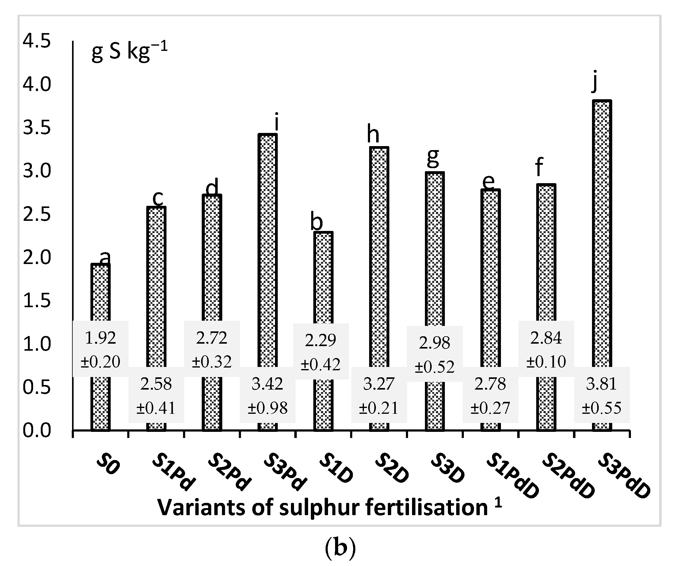 Agronomy 12 00068 g005b 550