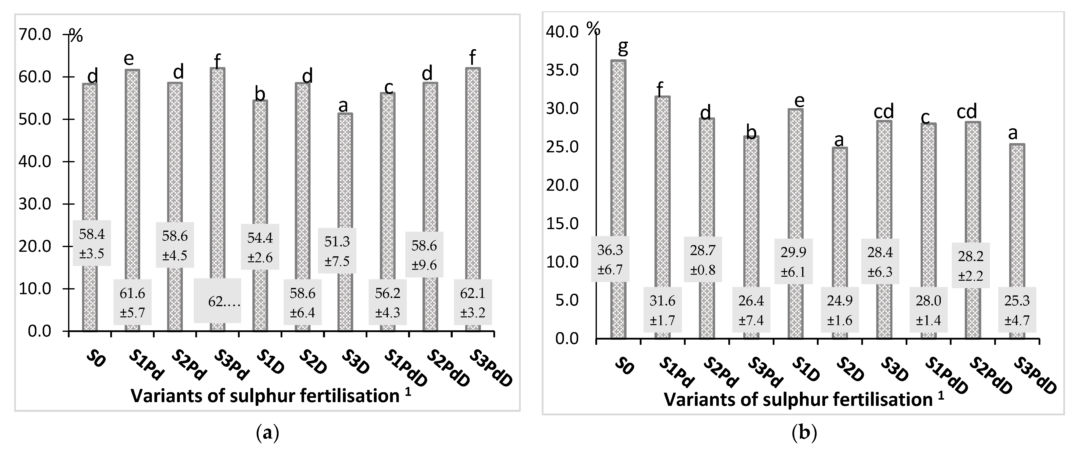 Agronomy 12 00068 g006 550