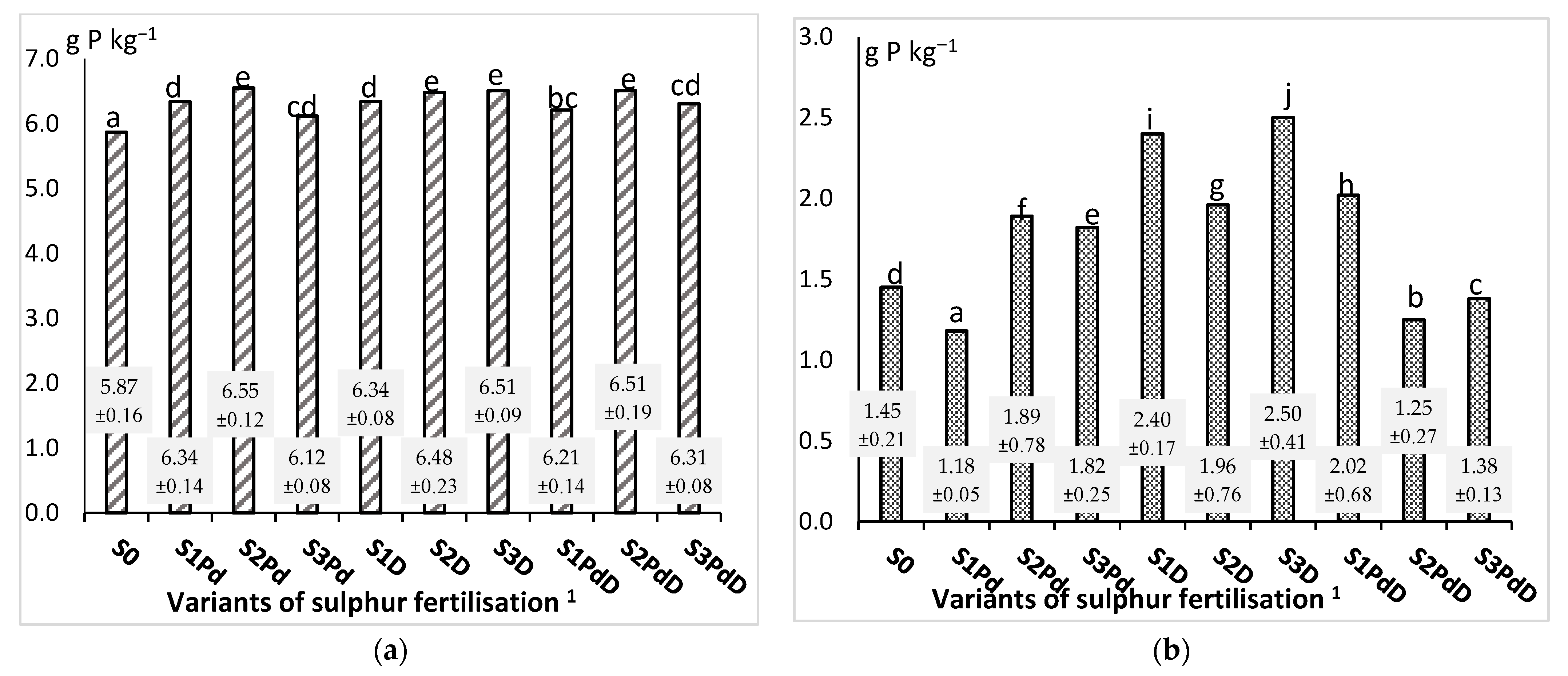 Agronomy 12 00068 g007 550