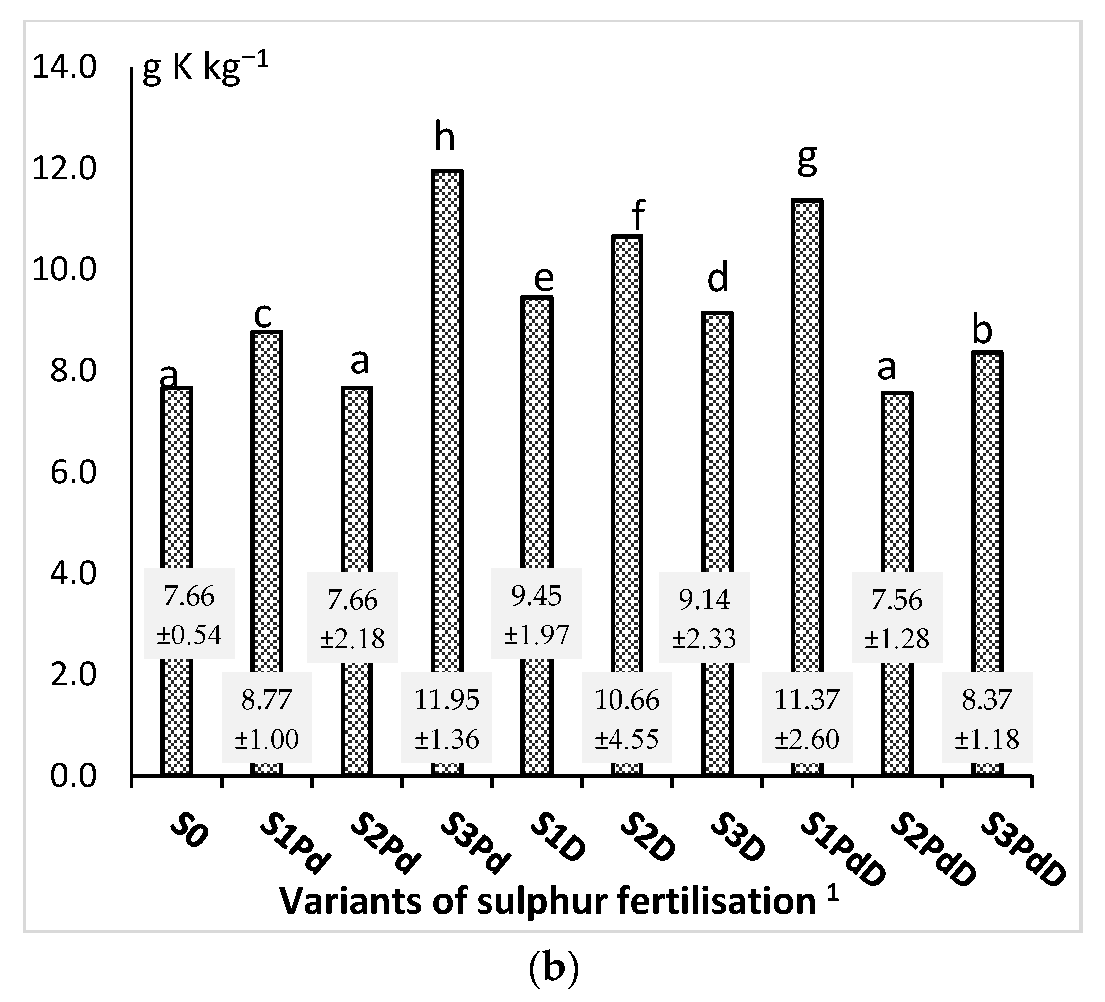 Agronomy 12 00068 g008b 550