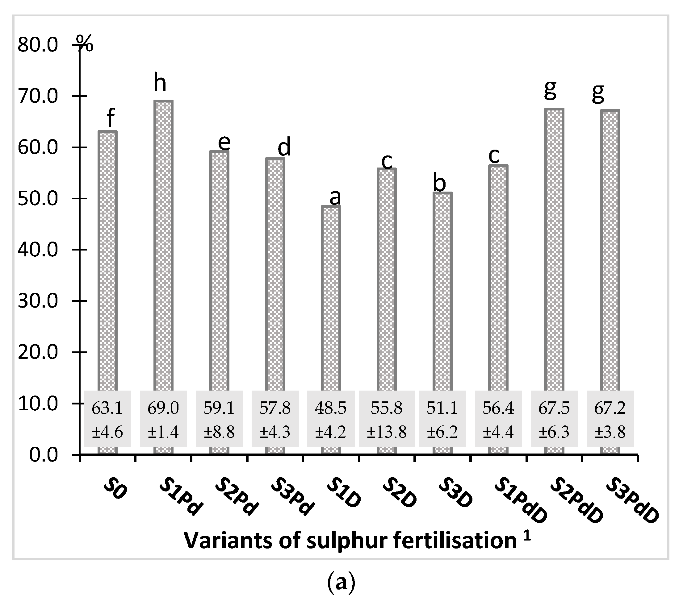 Agronomy 12 00068 g009a 550