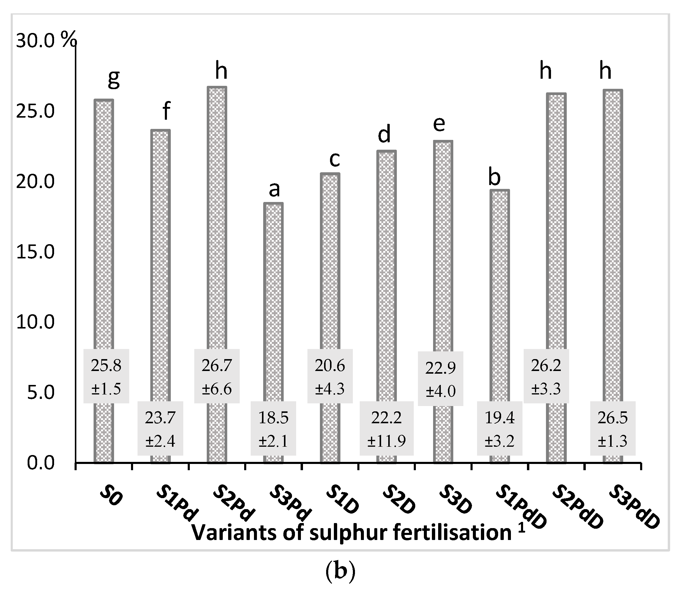 Agronomy 12 00068 g009b 550