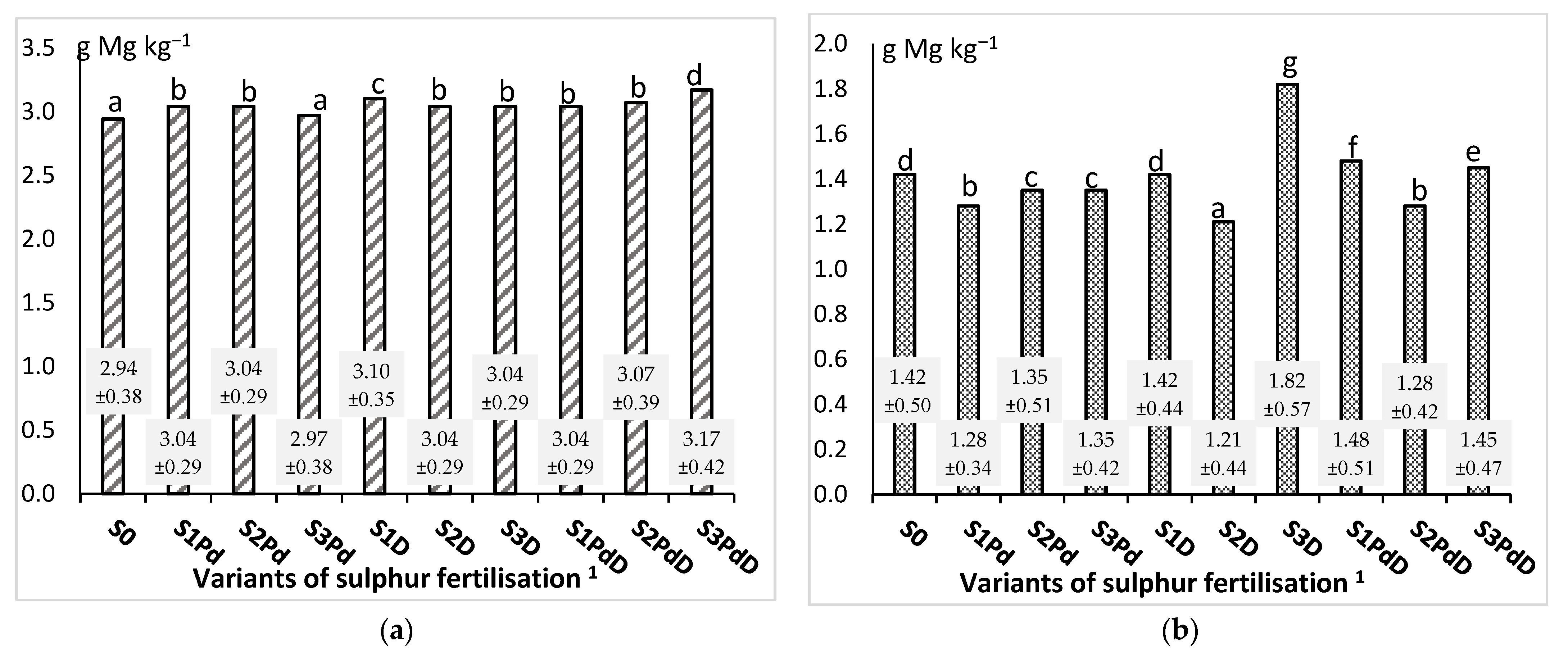 Agronomy 12 00068 g011 550