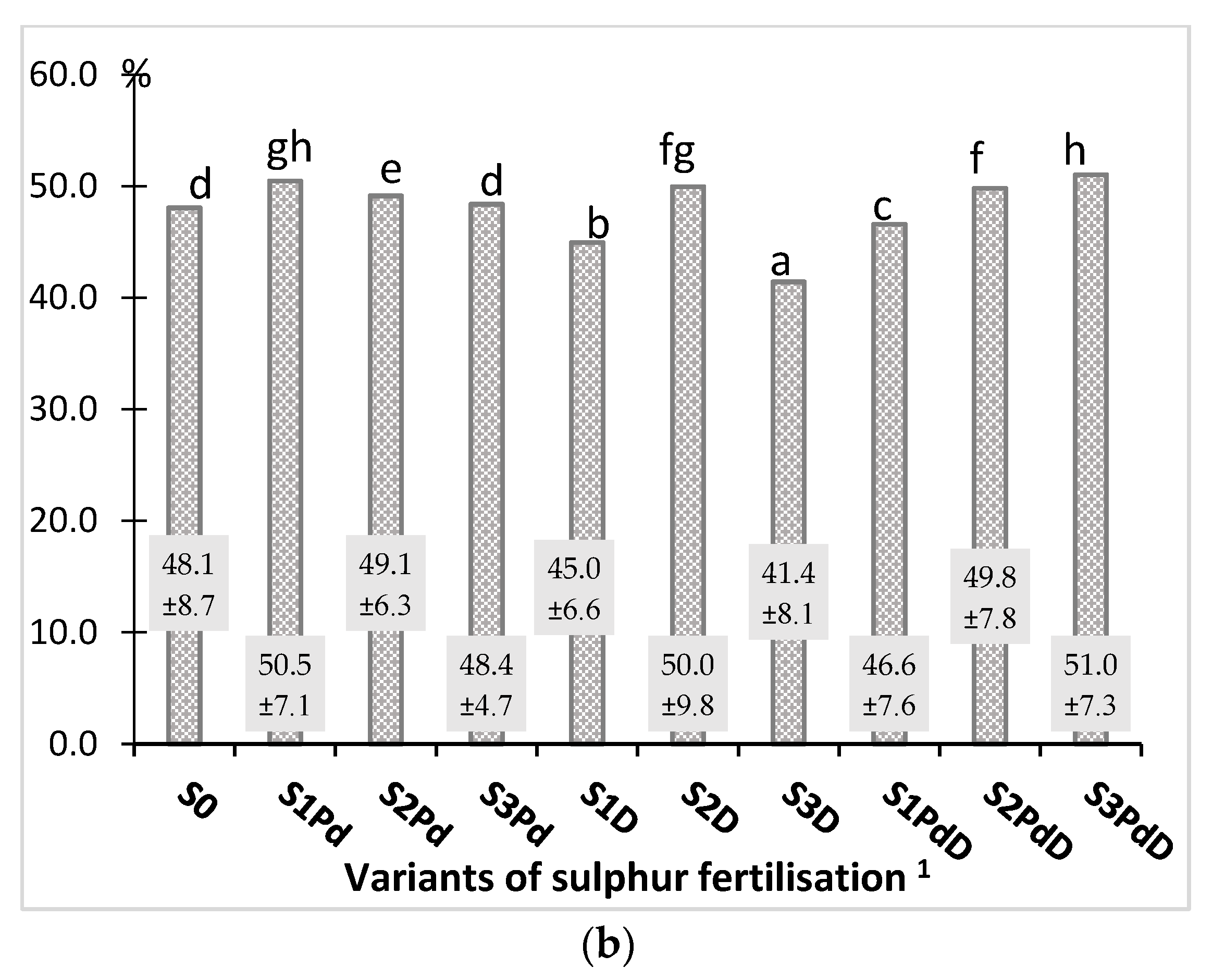 Agronomy 12 00068 g012b 550