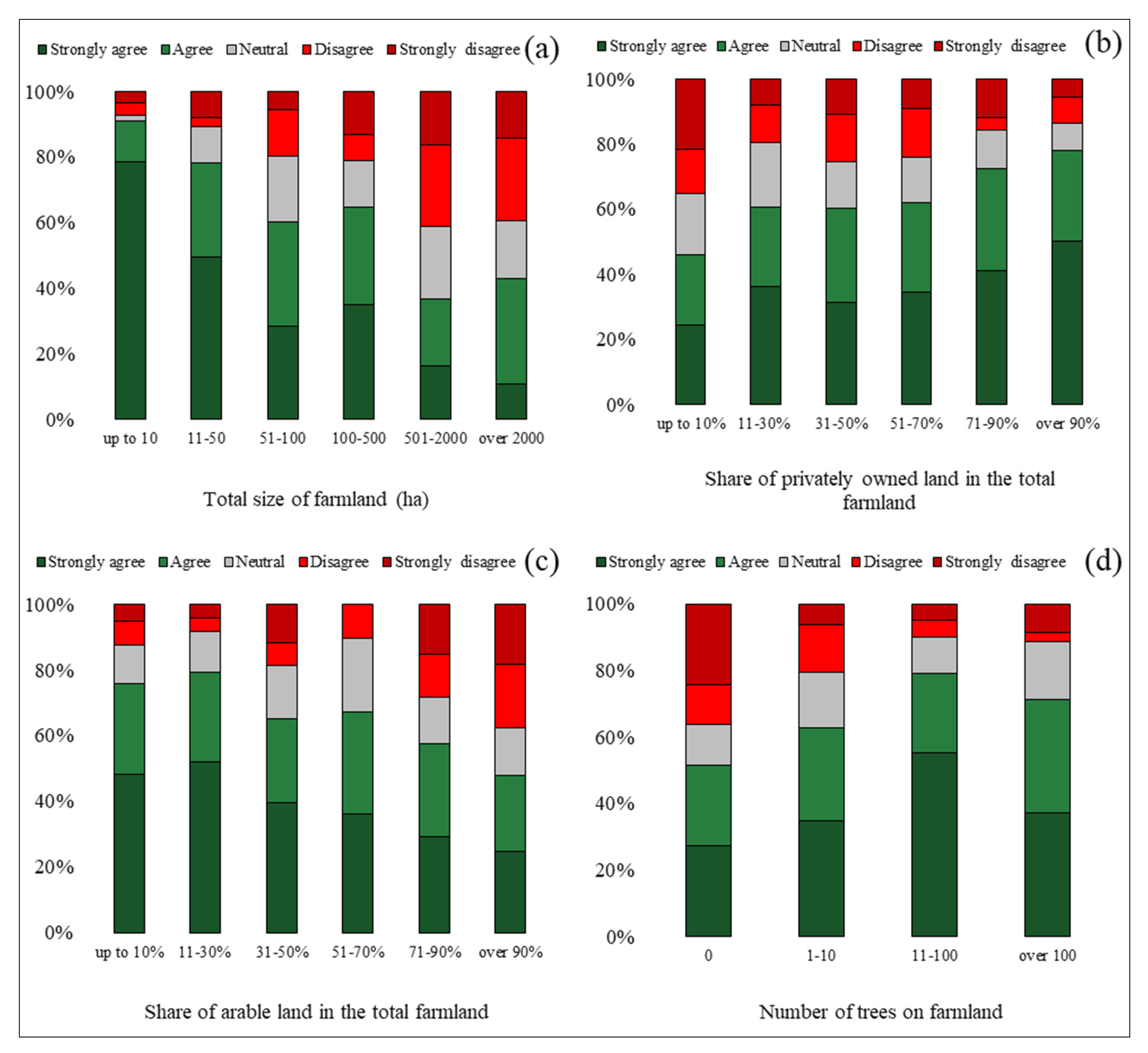 Agronomy 12 00069 g003