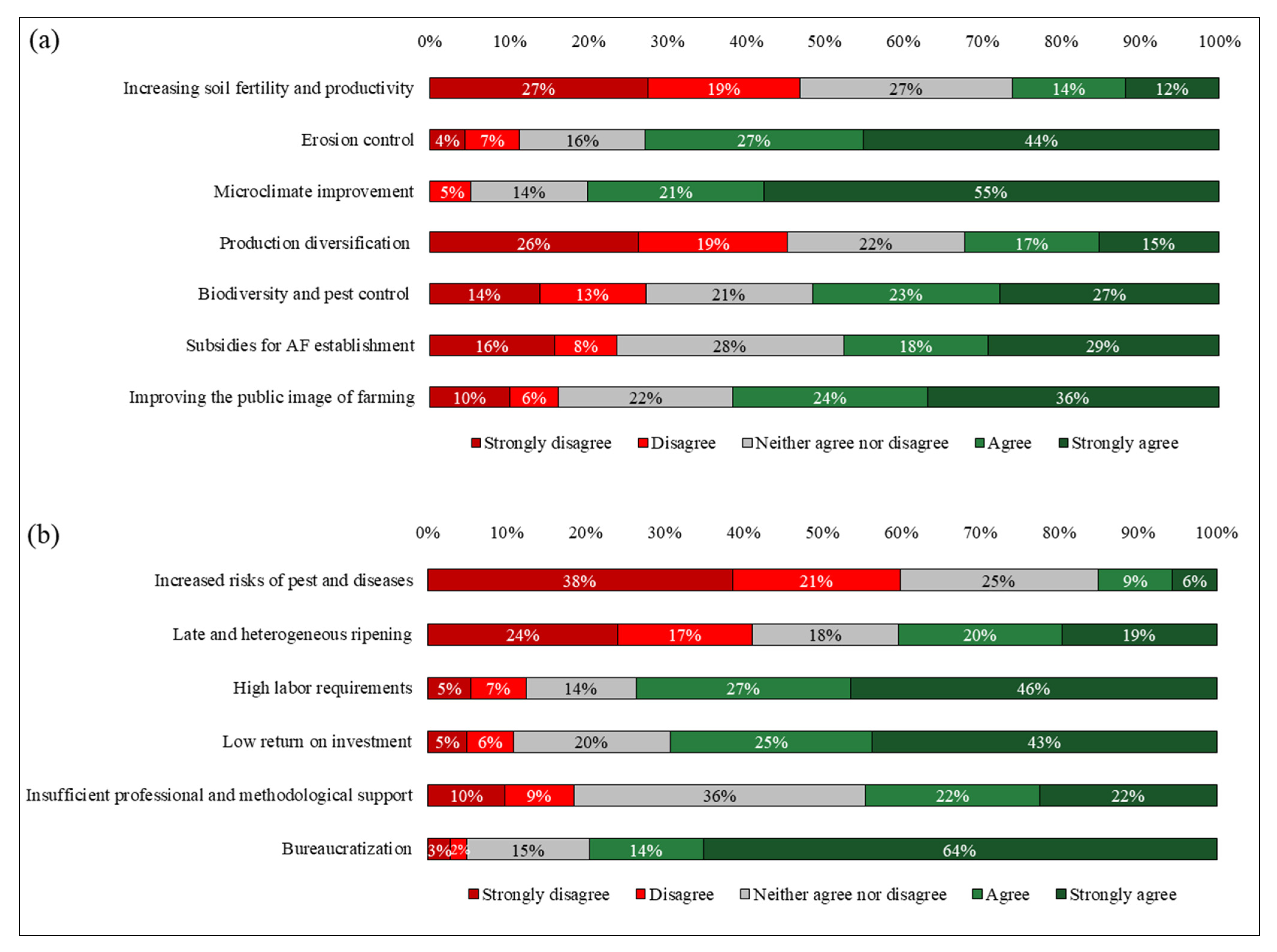 Agronomy 12 00069 g004