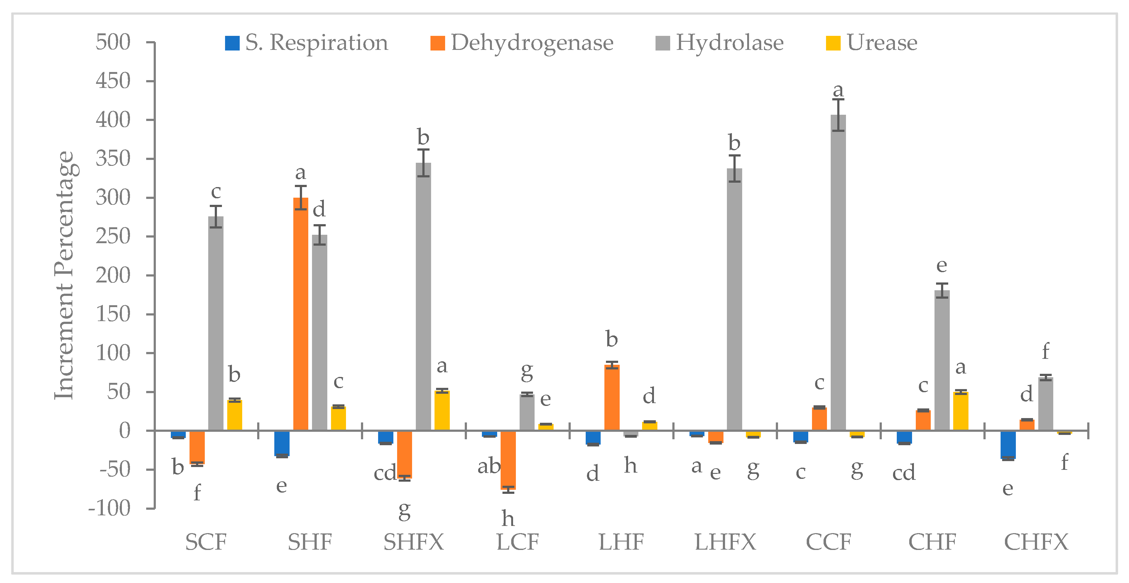 Agronomy 12 00070 g001