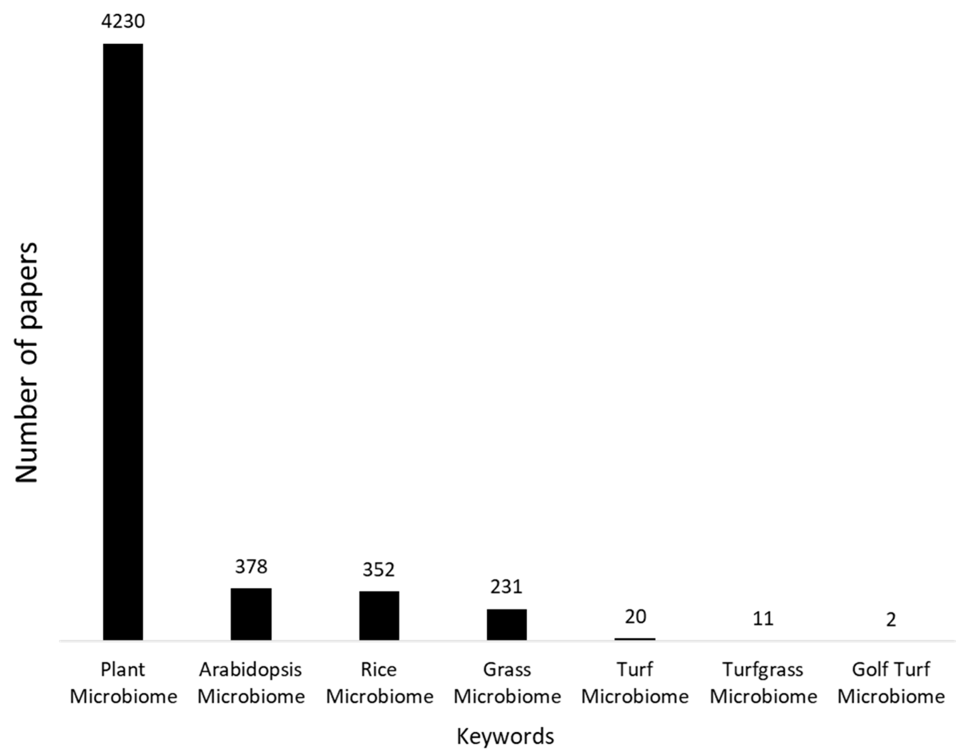 Agronomy 12 00071 g001 Agronomy 12 00071 g001