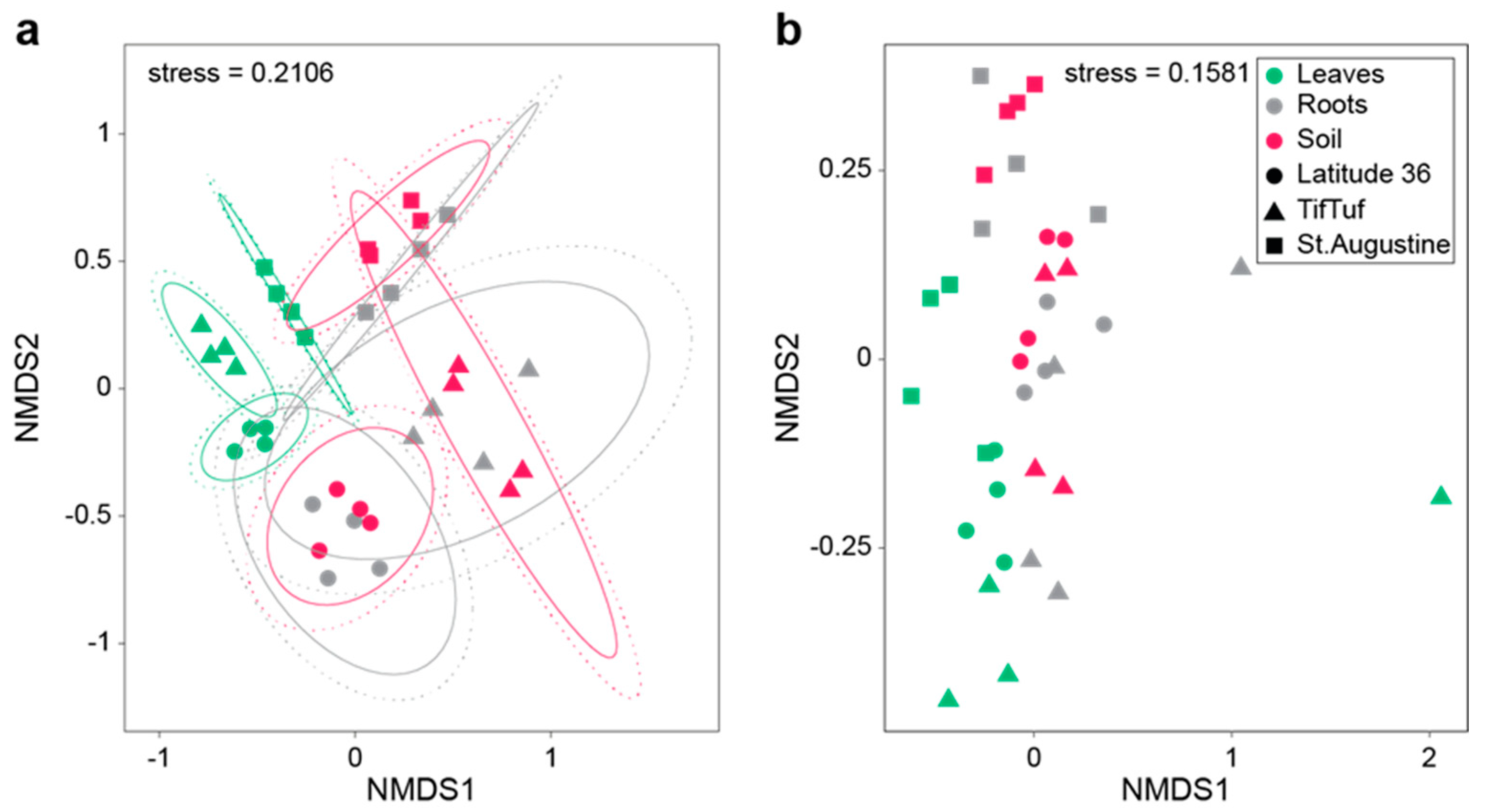 Agronomy 12 00071 g002 Agronomy 12 00071 g002